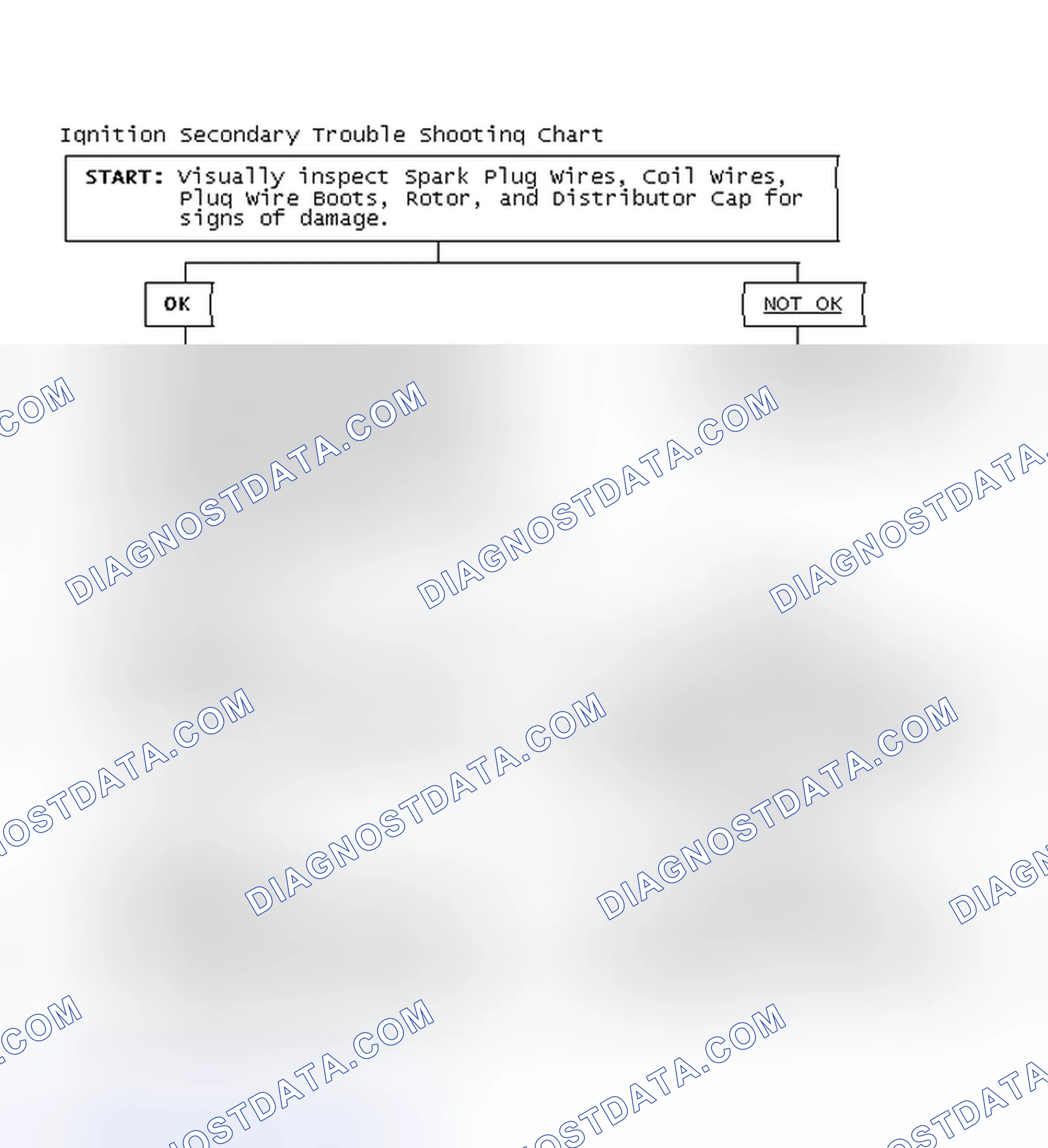 Scheme 3: Ignition Secondary Trouble Shooting Chart