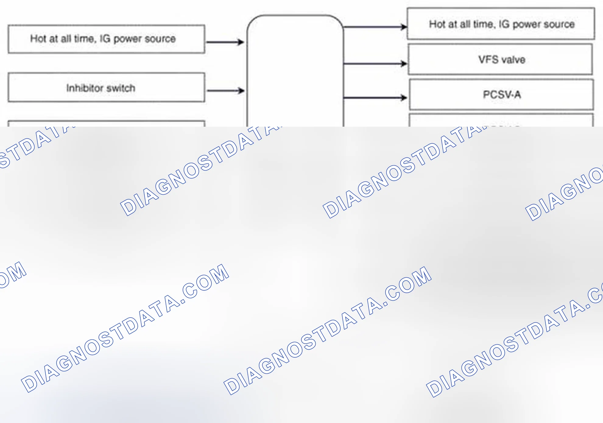 Scheme 64: Electronic Control System