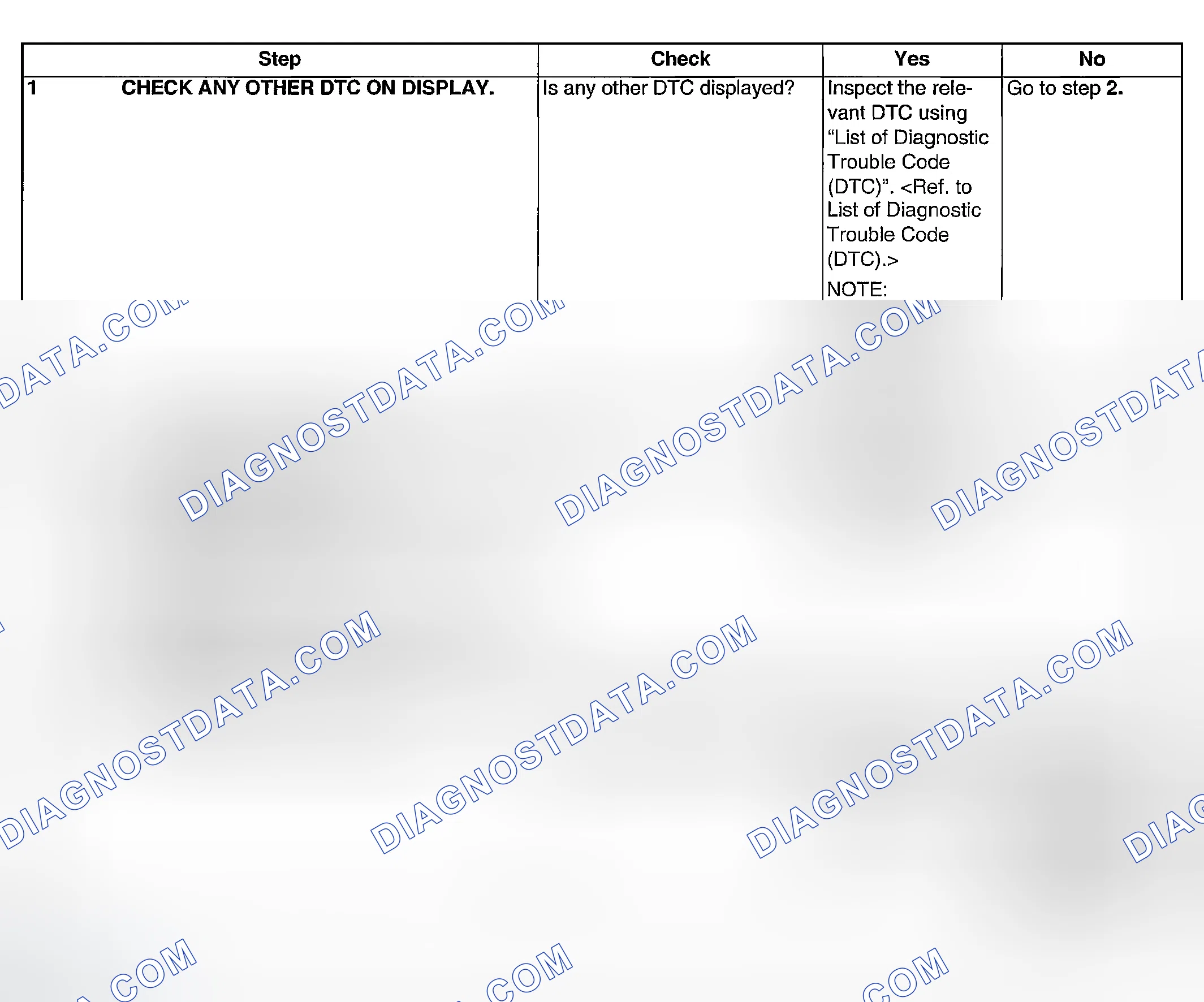 Scheme 963: DIAGNOSTIC PROCEDURE