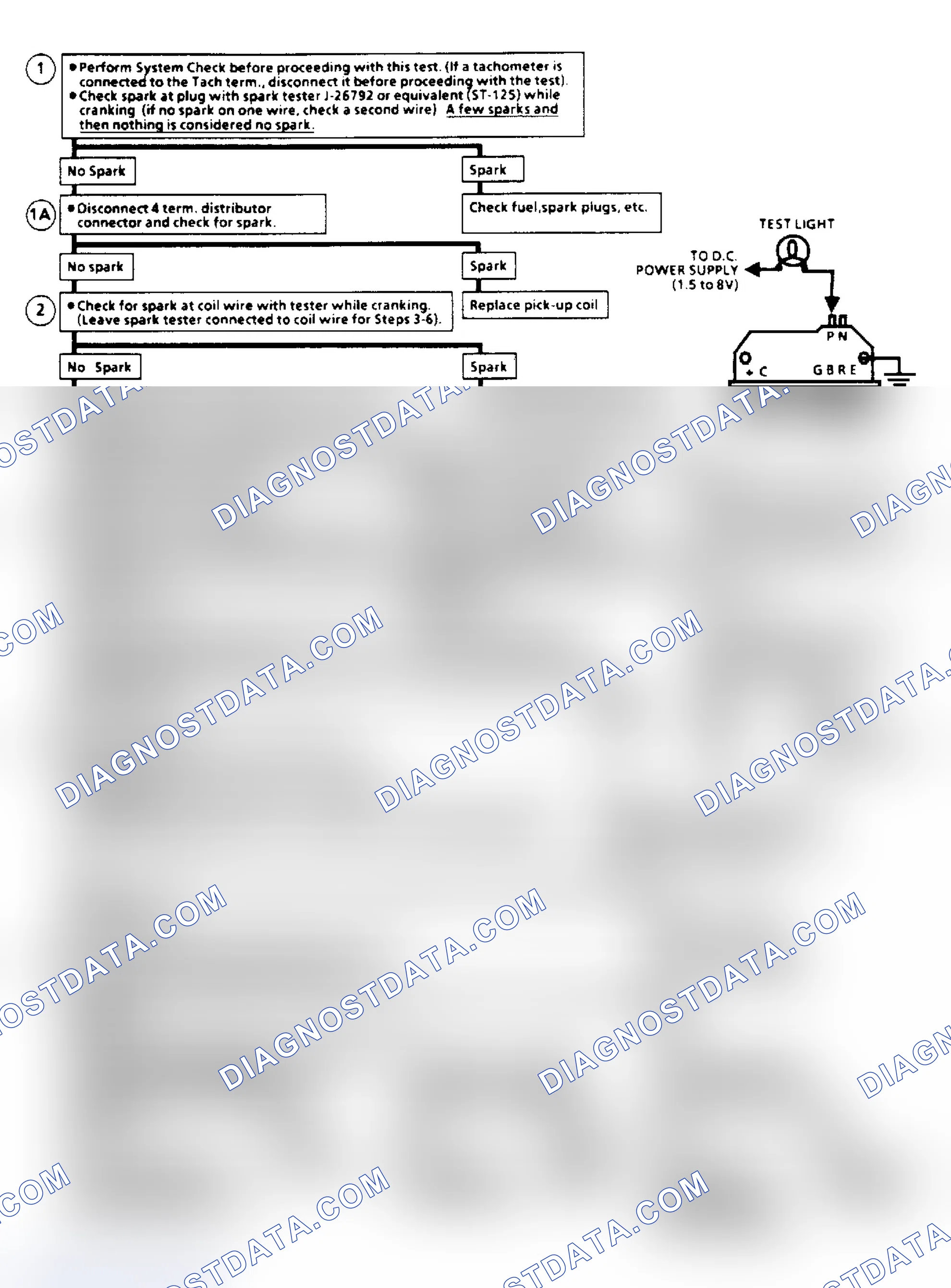 Scheme 110: Ignition System Check Flow Chart (Remote Coil/Sealed Connector Distributor) (Except 2.5L "S/T" Series)