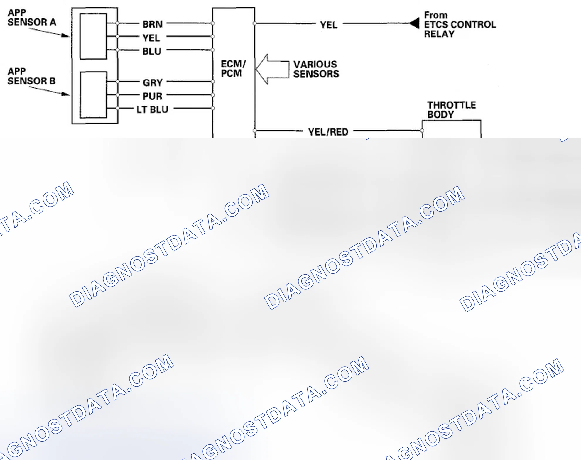 Scheme 934: Electronic Throttle Control System Diagram