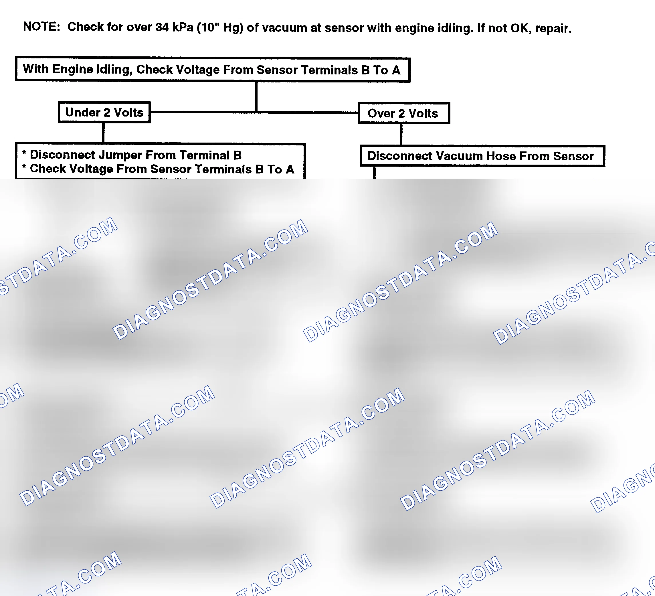 Scheme 175: Flow Chart, Code 34 - Vacuum Sensor Circuit