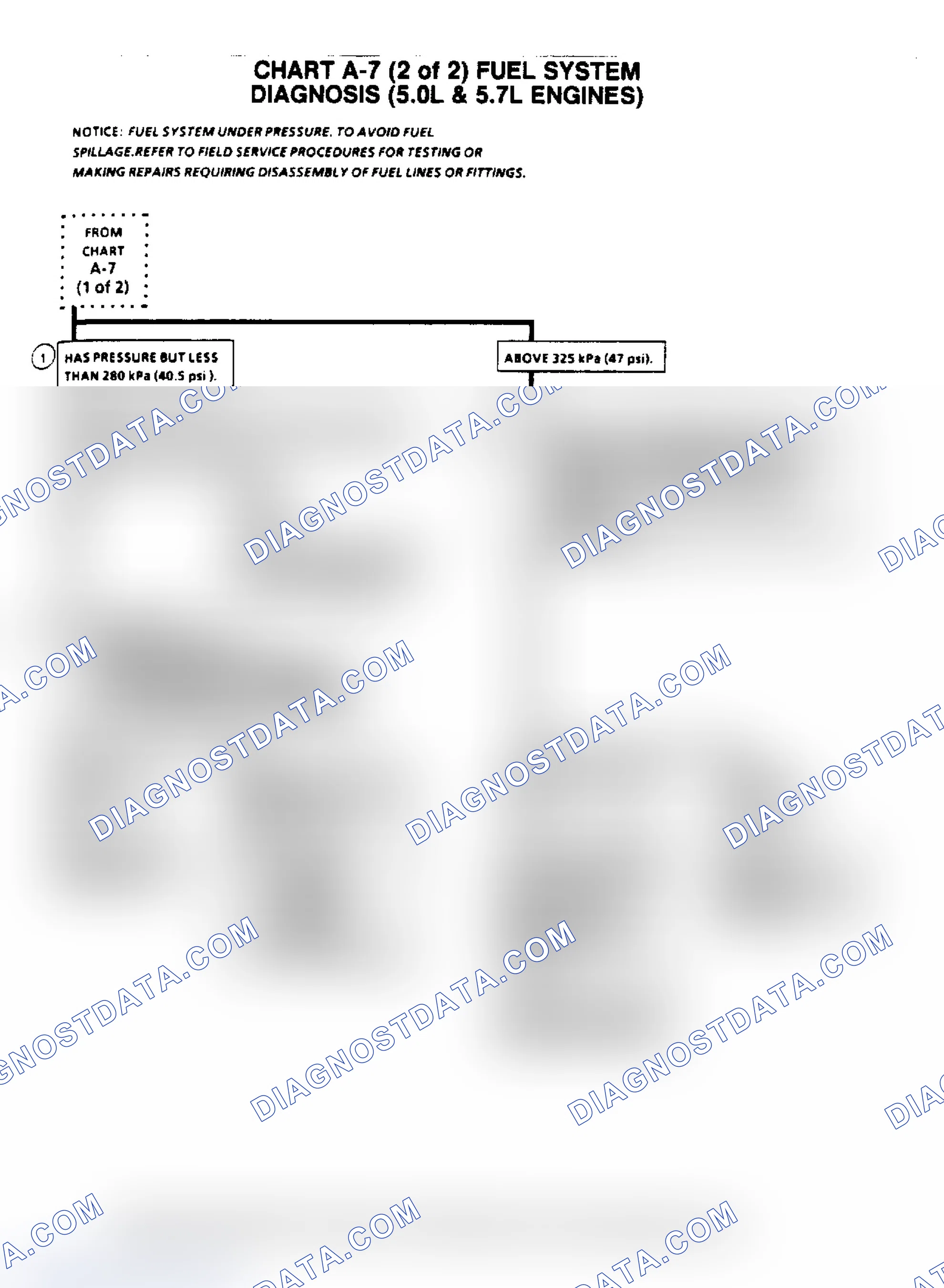Scheme 371: Flow Chart A7, (2 Of 2) Fuel System Diagnosis (5.0/5.7L)