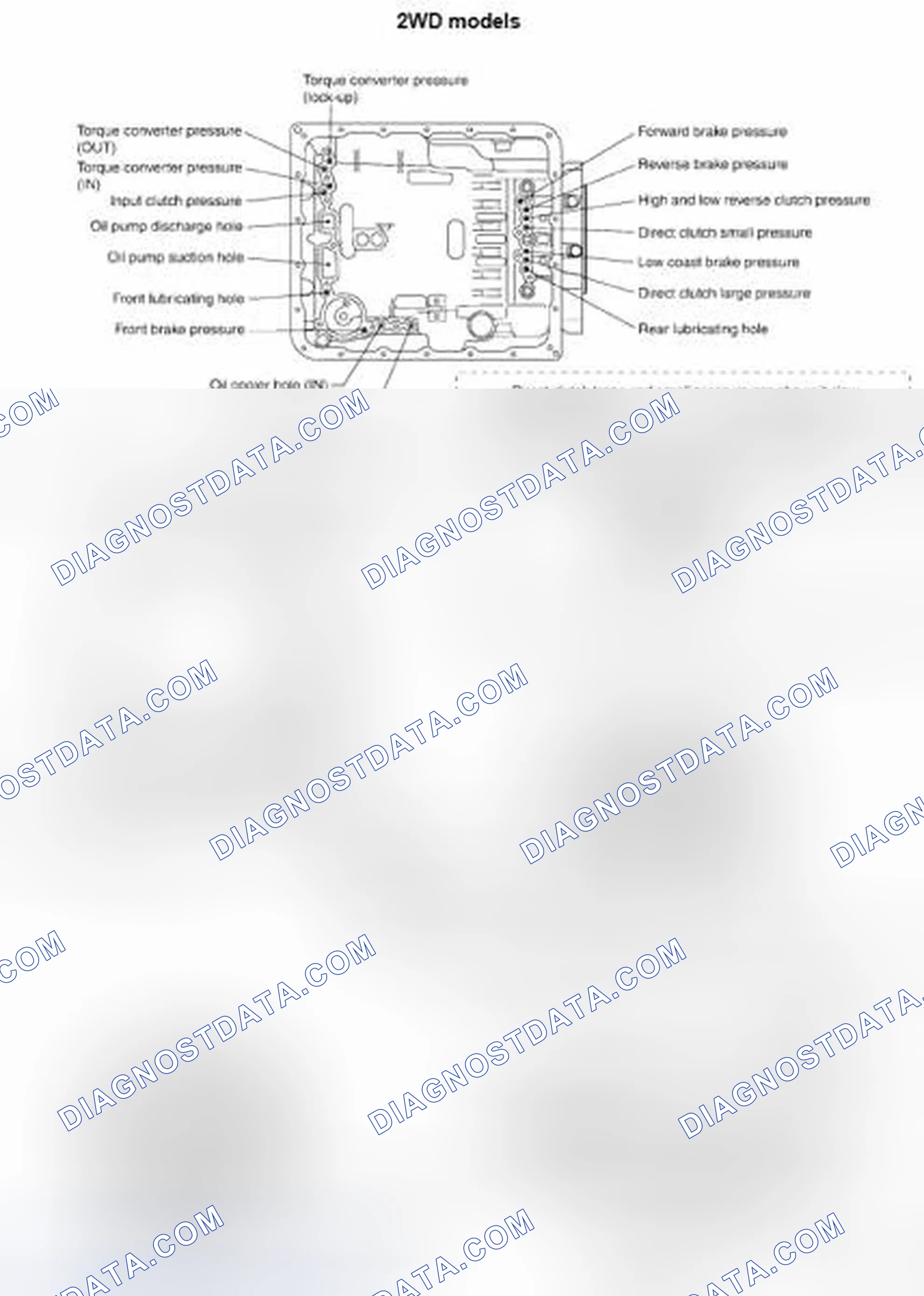 Scheme 85: 2WD models