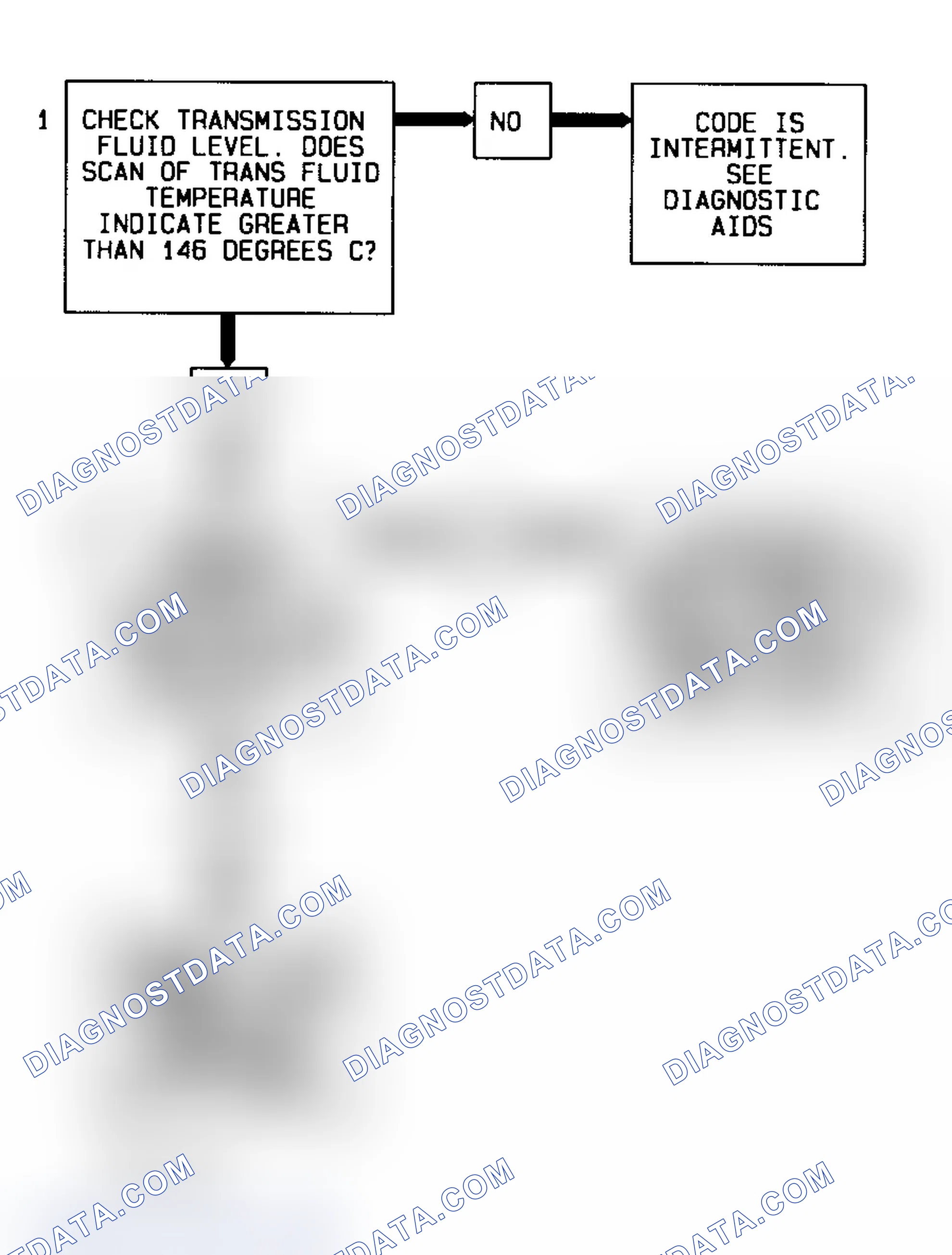 Scheme 202: DTC 79 Flow Chart (All Models) Transmission Fluid Overtemp