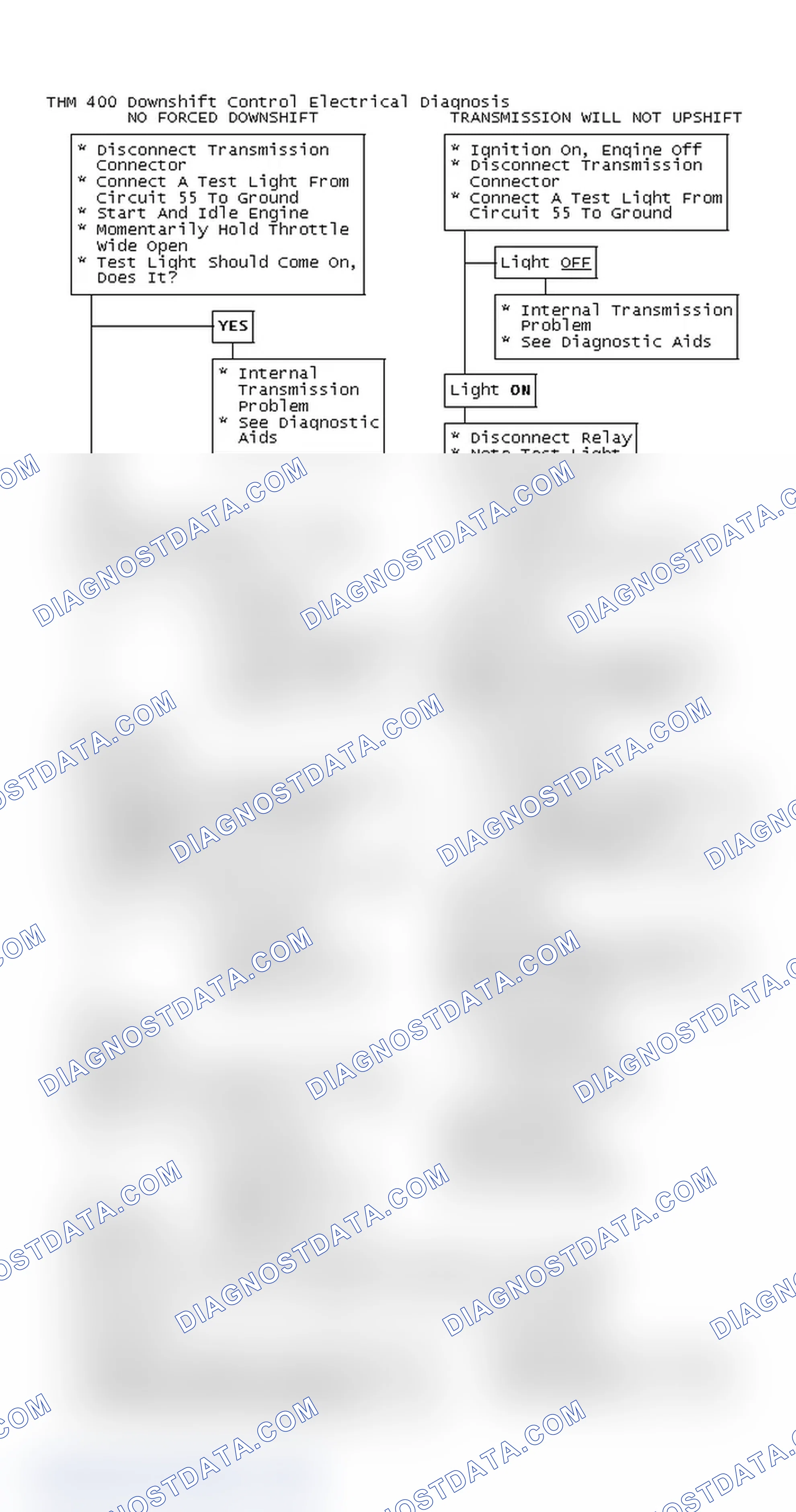 Scheme 156: THM 400 Downshift Control Electrical Diagnosis
