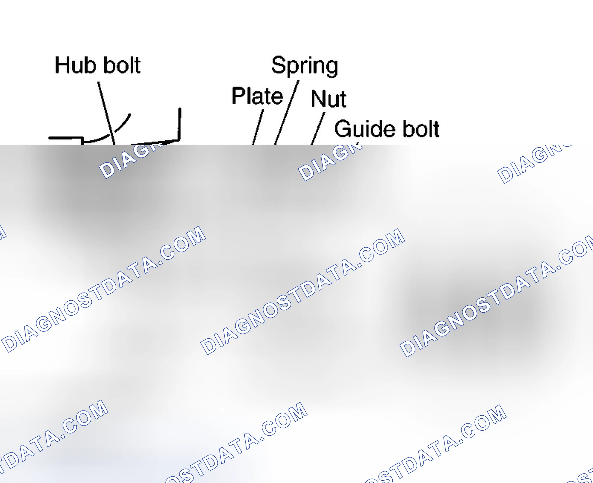 Scheme 1: Using a CCK Gauge