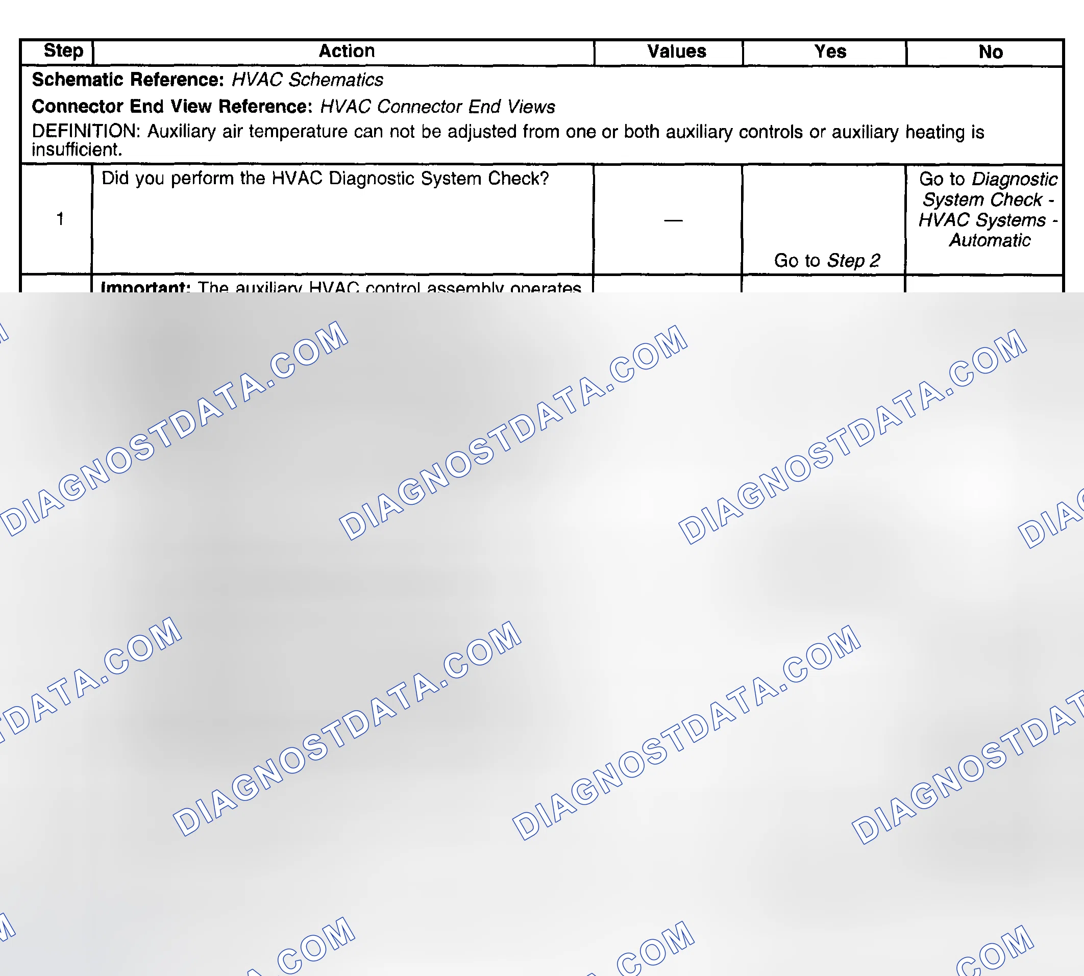 Scheme 132: Test Description