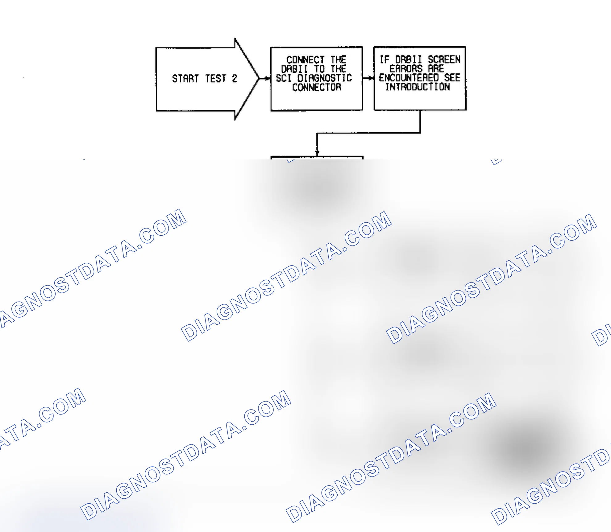 Scheme 402: SP2 (1 of 2) - Checking Speed Control System For Fault Codes