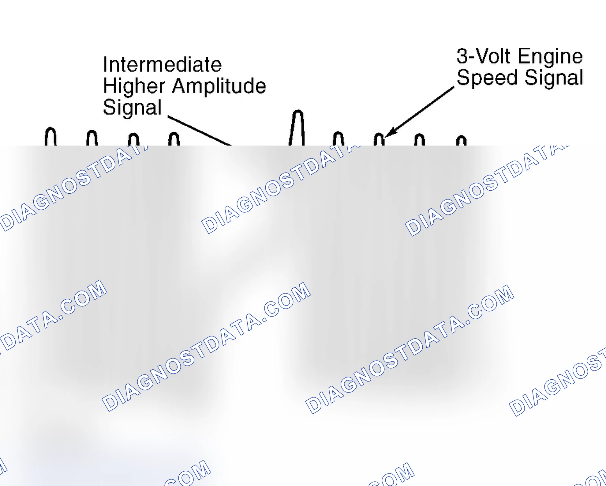 Scheme 3: Engine Speed Sensor