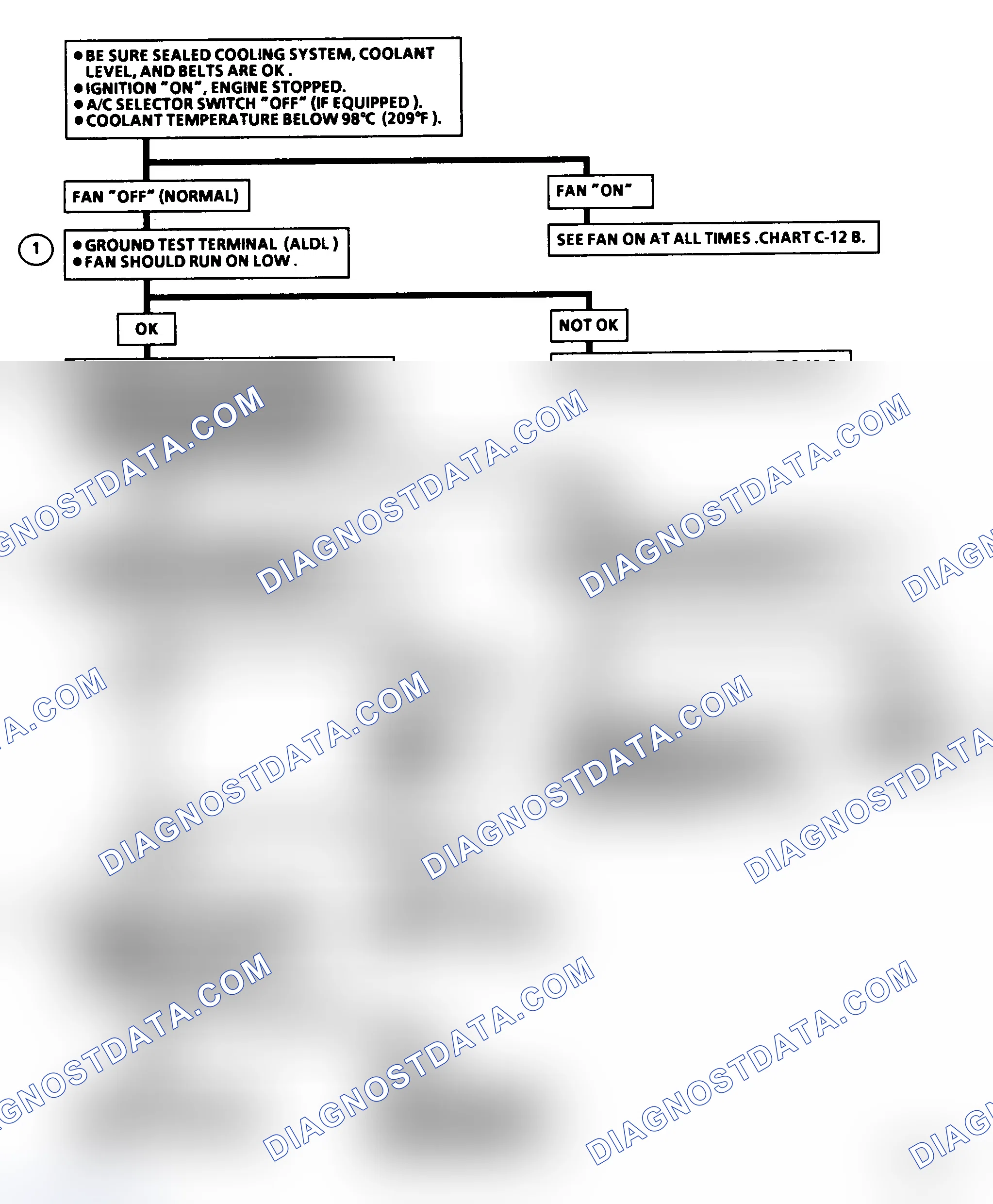Scheme 146: Flow Chart C12A, Coolant Fan Check (3.0L "N" Body, 1 of 3)