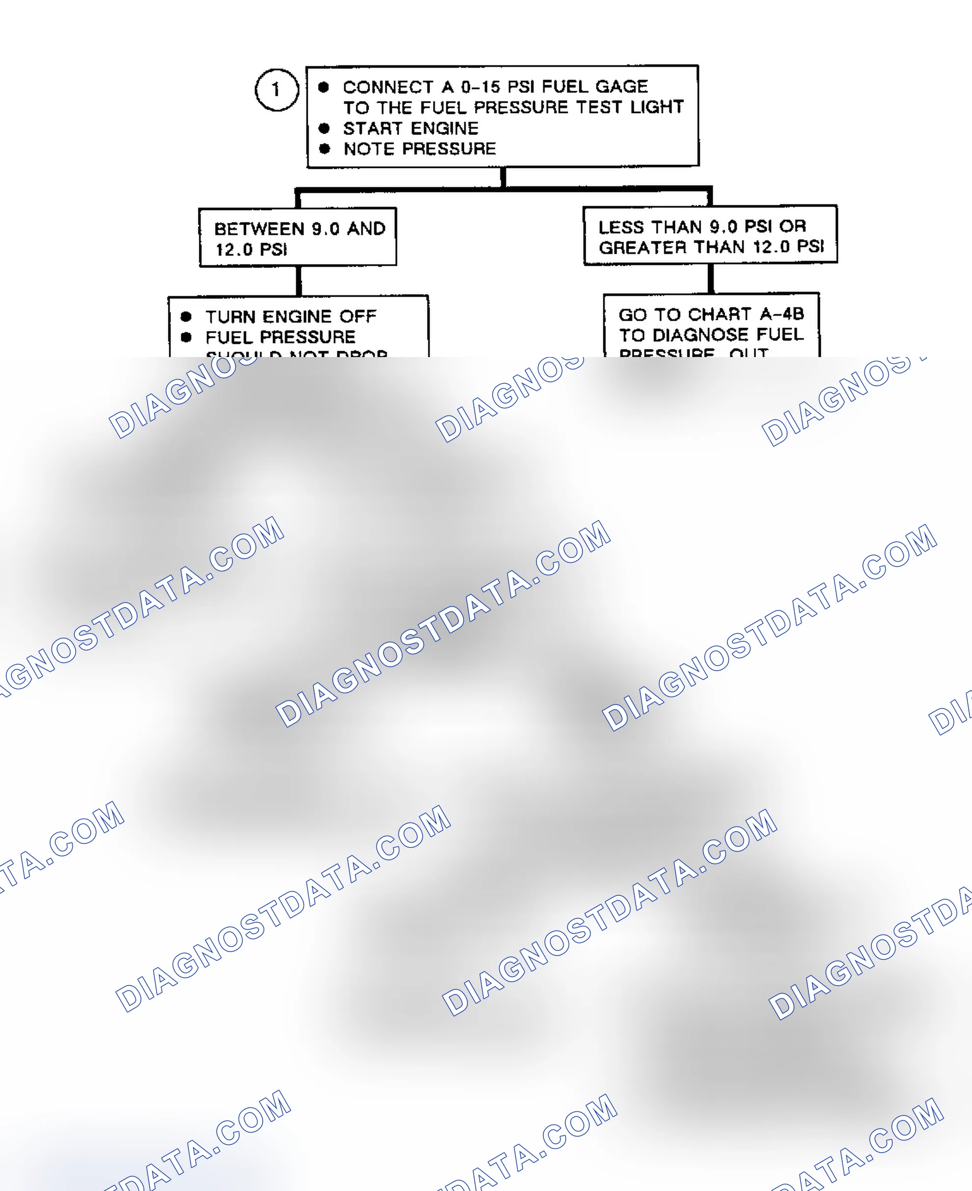 Scheme 148: Flow Chart A4A, Fuel System Diagnosis