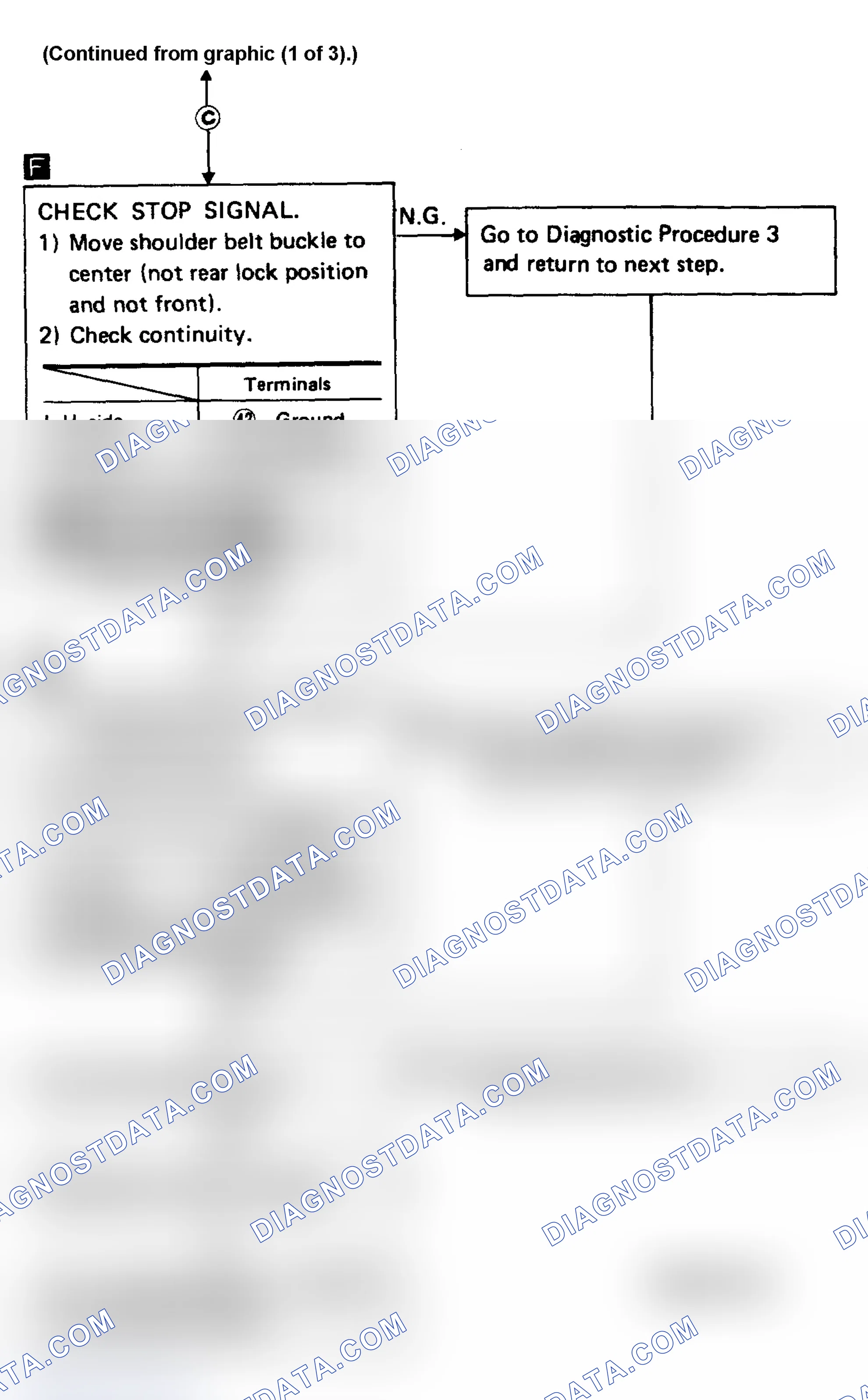 Scheme 14: Diagnostic Procedure 1 (3 of 3)