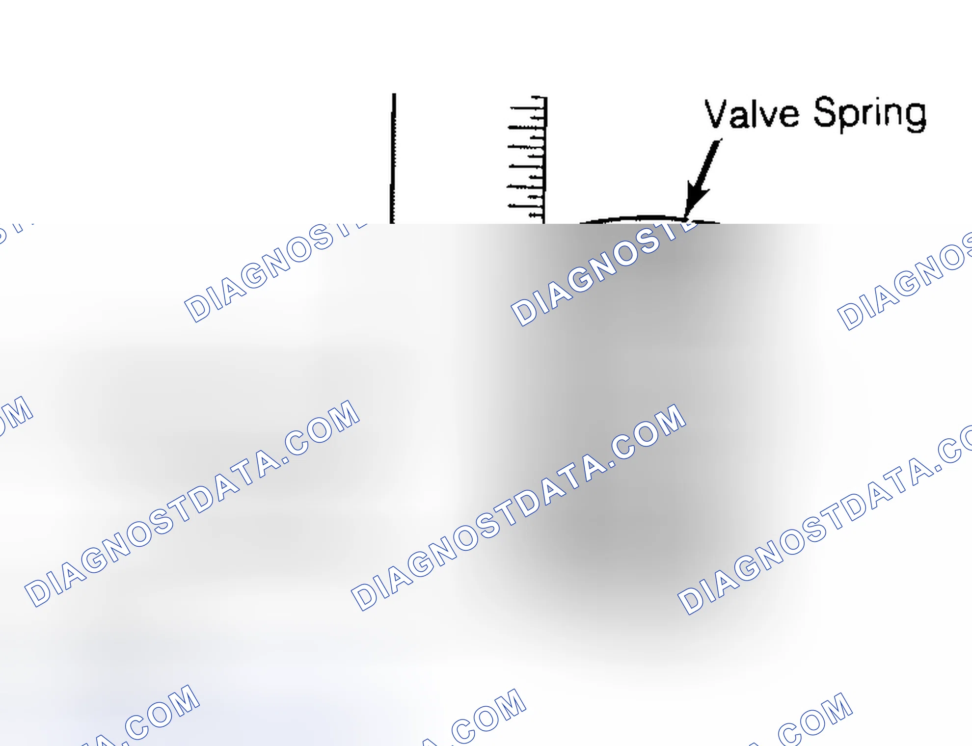 Scheme 13: Checking Valve Spring Squareness