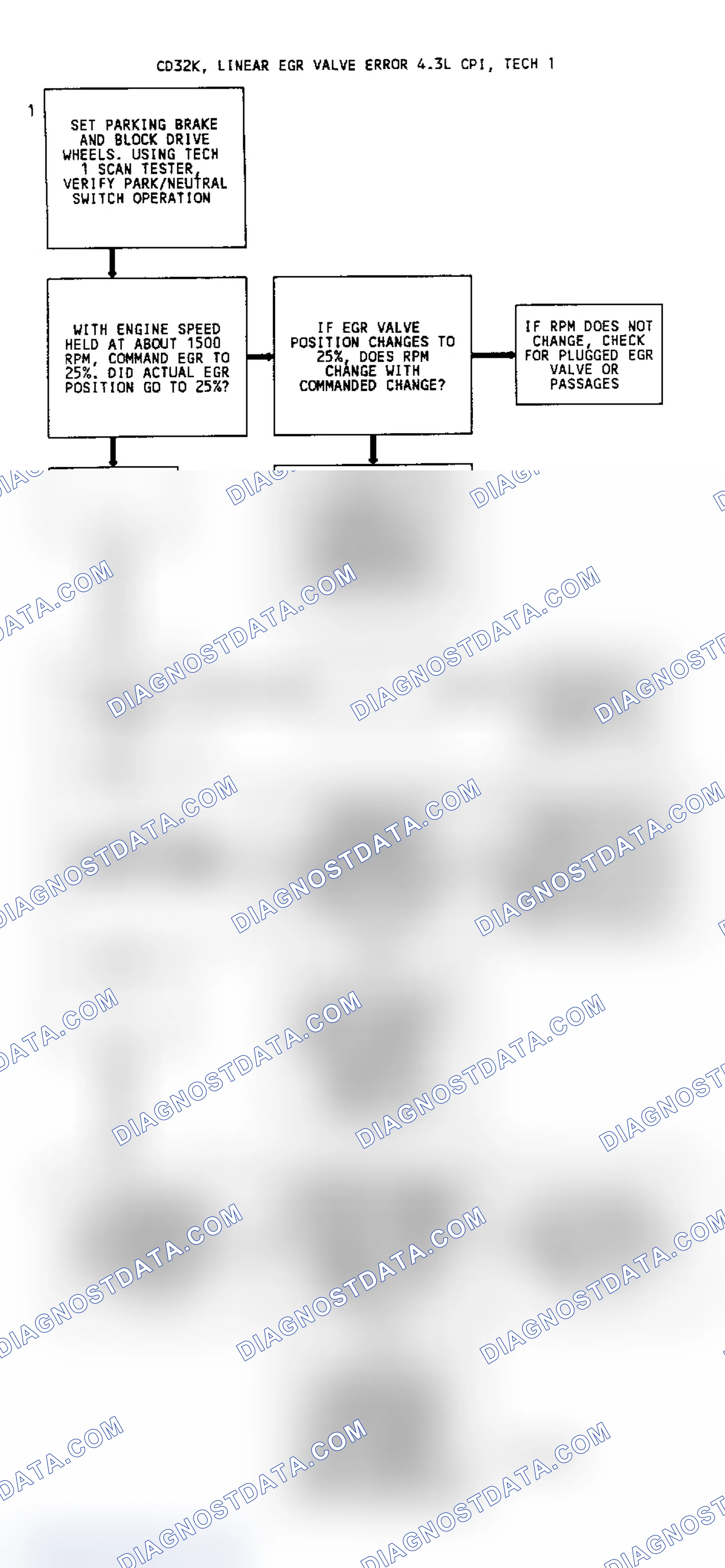 Scheme 139: CODE 32, Flowchart, EGR System Error (4.3L W/Linear EGR)