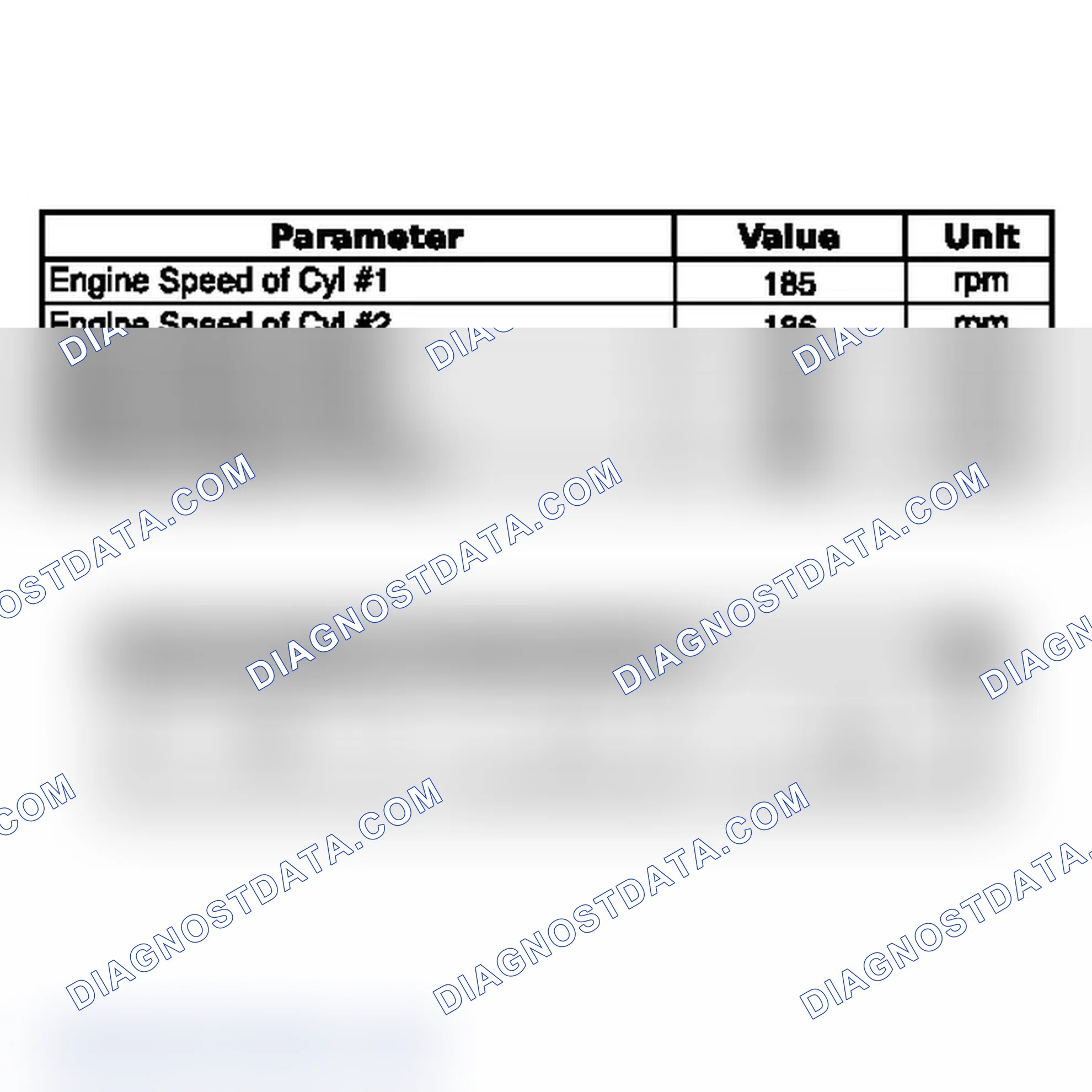 Scheme 36: DATA LIST / ACTIVE TEST