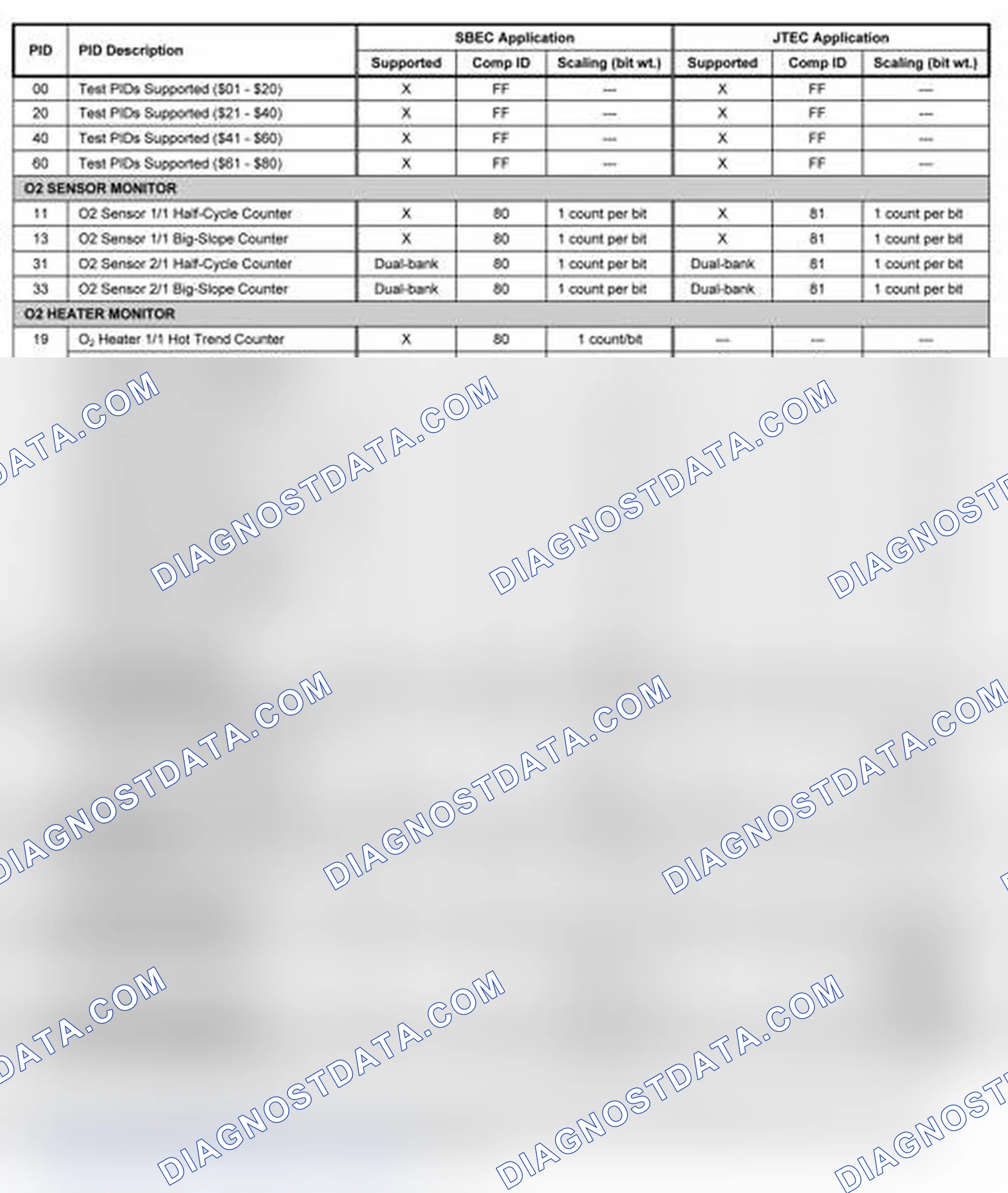 Scheme 2: 1997-1998