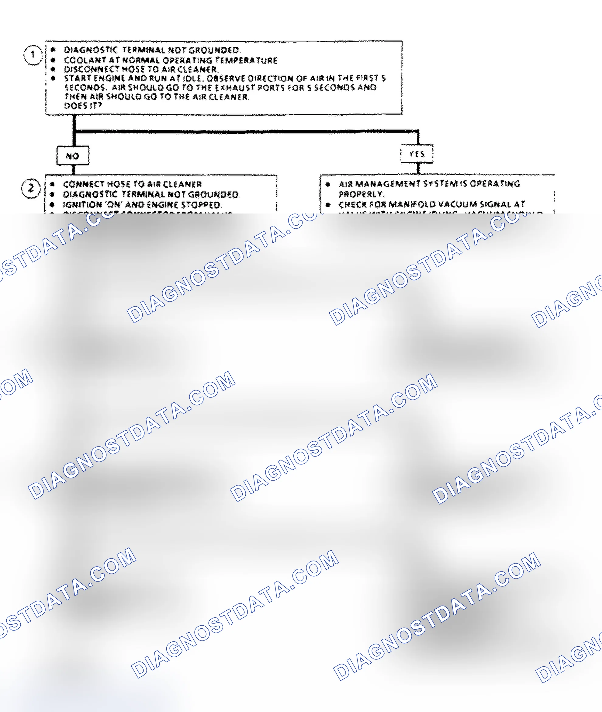 Scheme 116: AIR Management Check Flow Chart (Elect. Air Control Valve)
