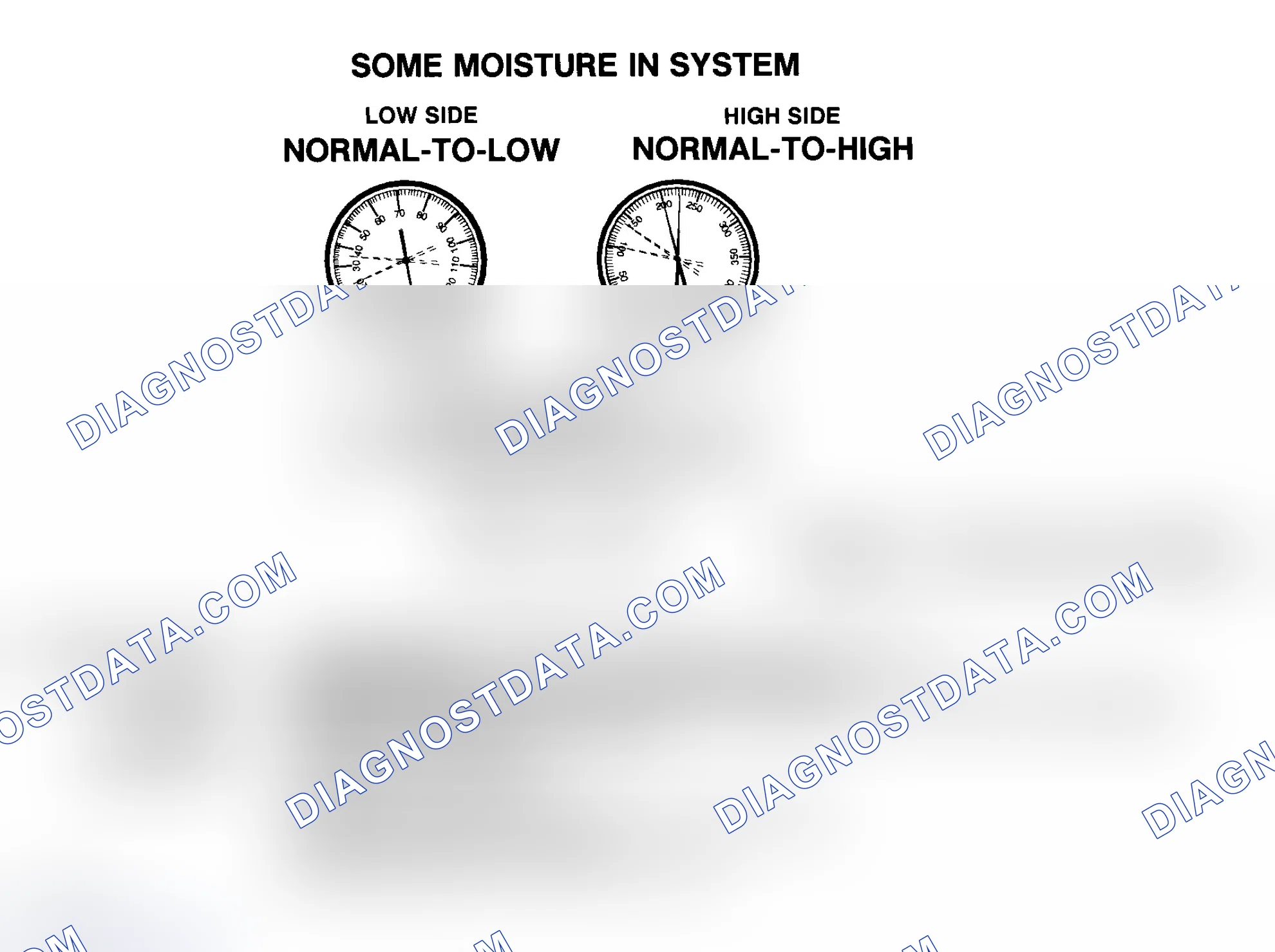 Scheme 11: Some Moisture In R-134a System