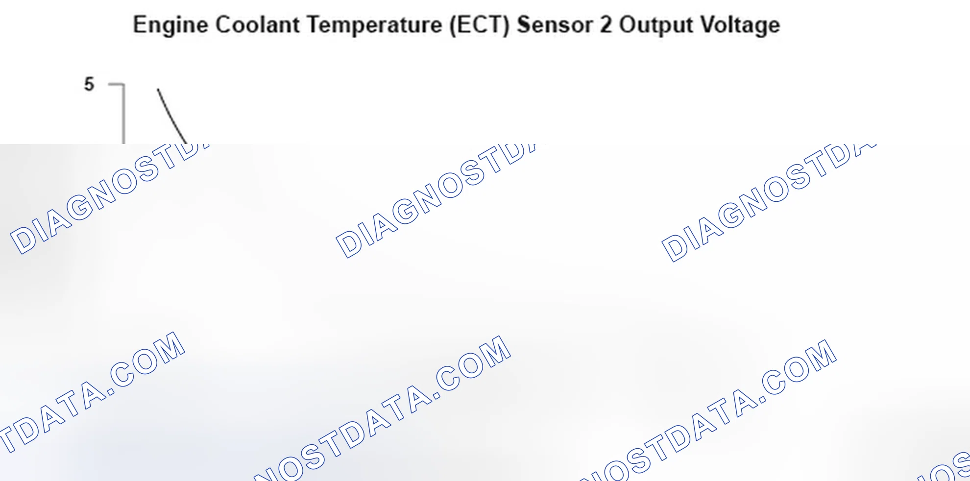 Scheme 149: Engine Coolant Temperature Sensor Output Voltage - Graph