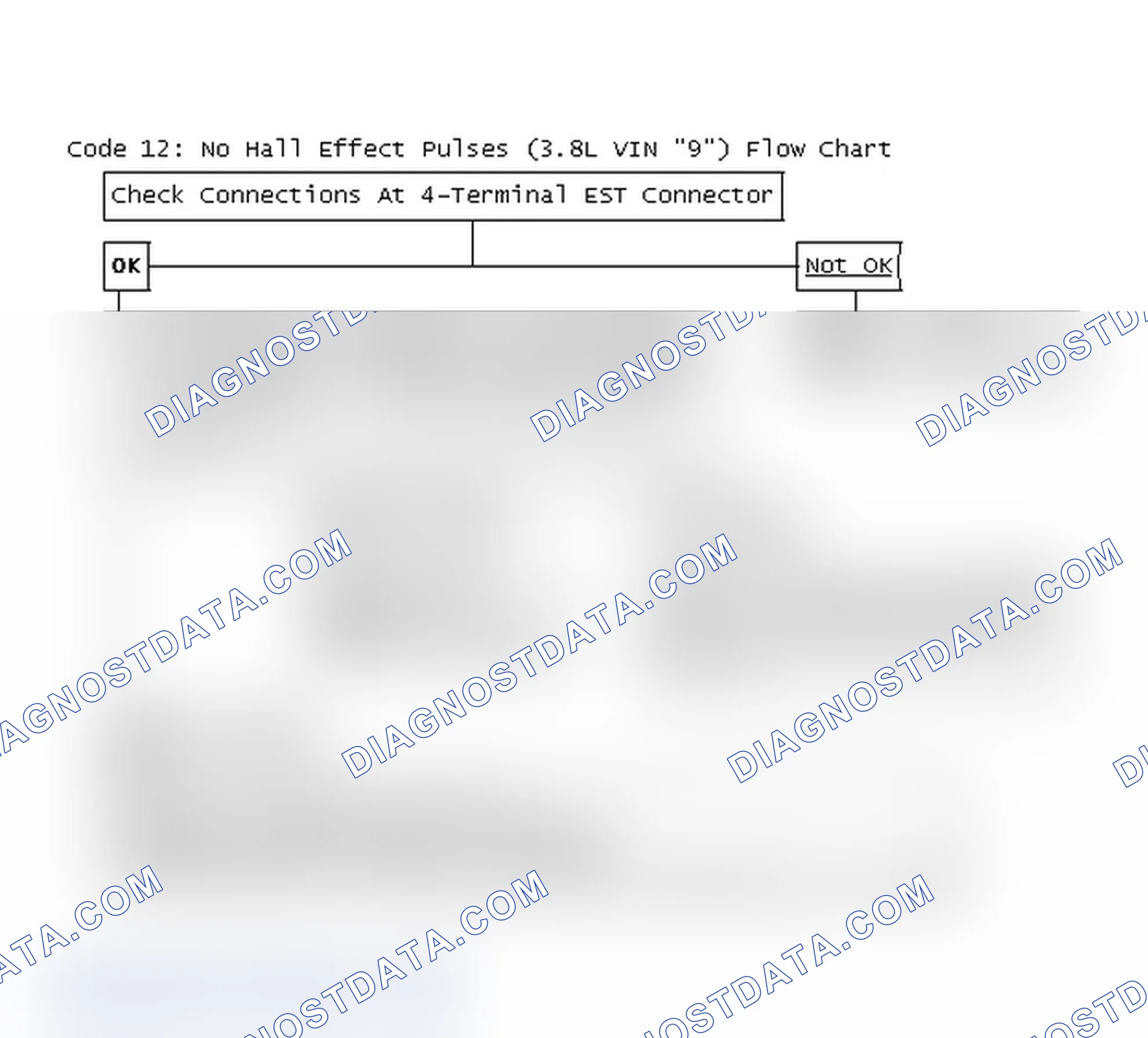 Scheme 145: Code 12: No Hall Effect Pulses (3.8L VIN "9") Flow Chart