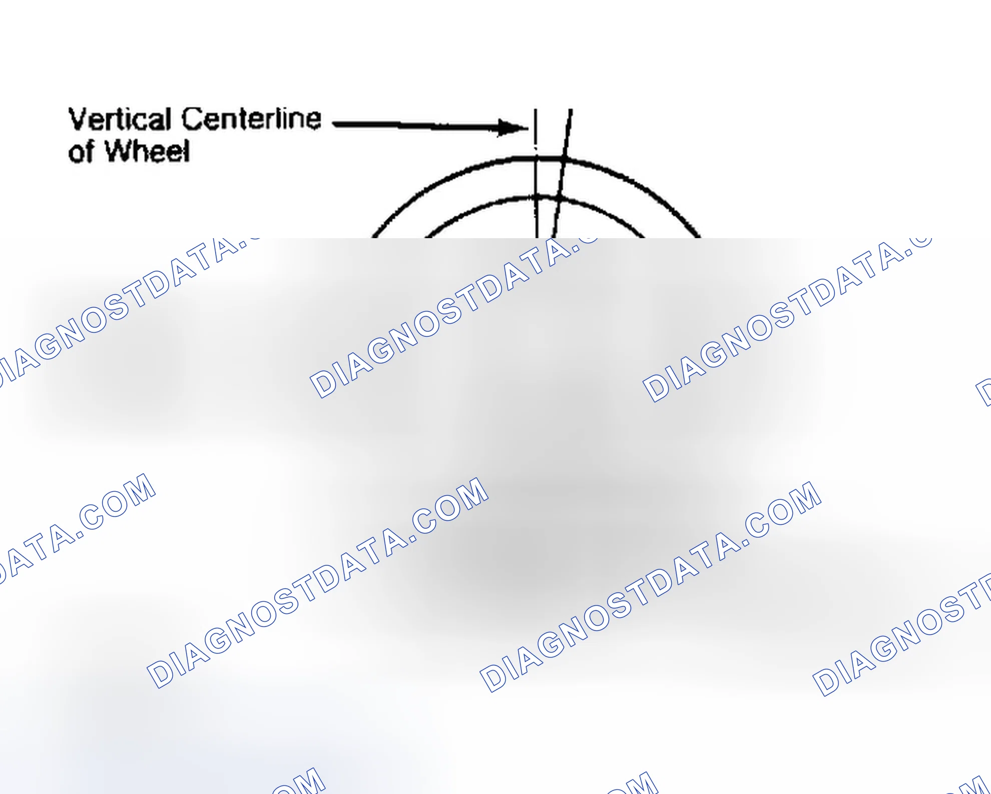 Scheme 5: Determining Caster Angle