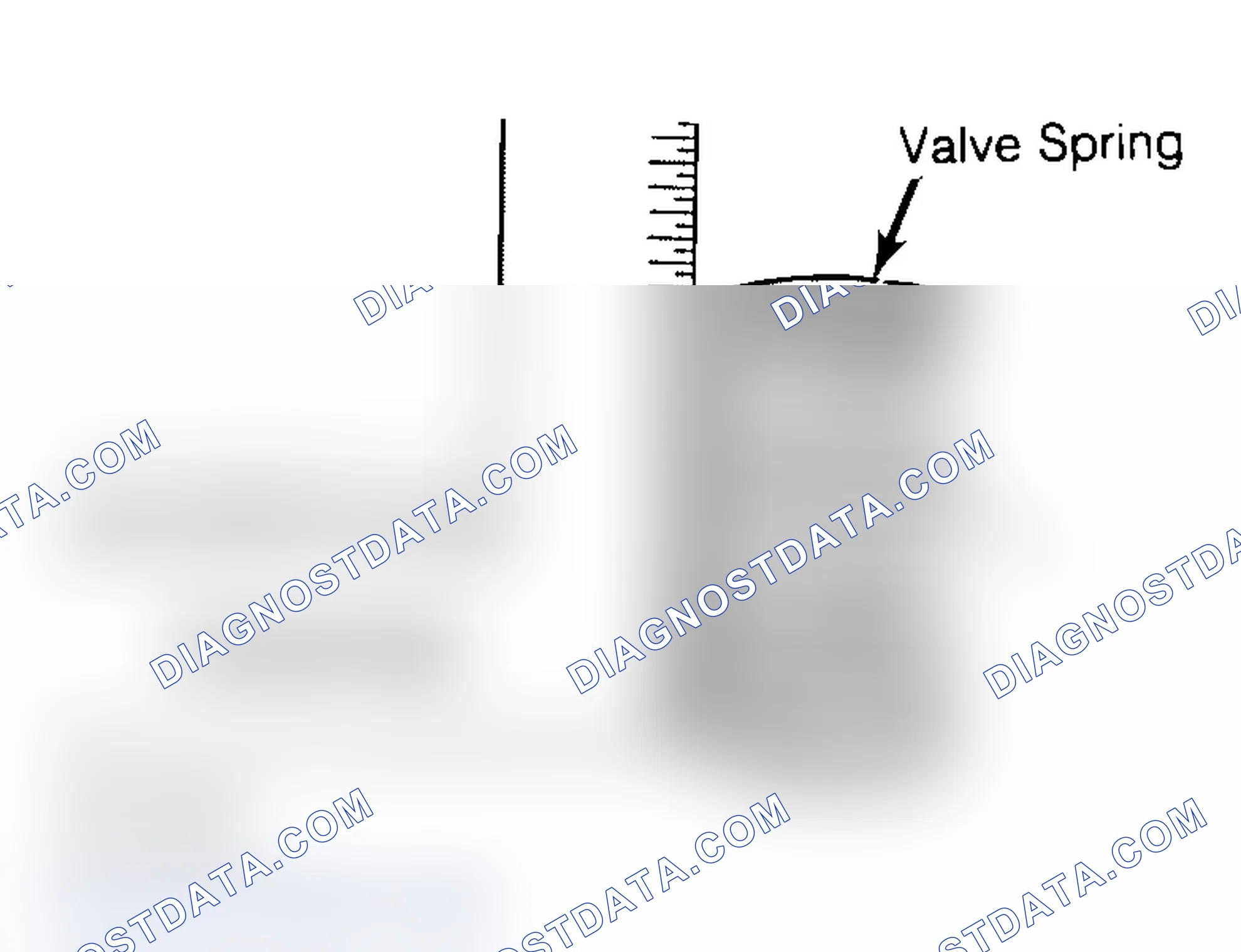 Scheme 6: Checking Valve Spring Squareness