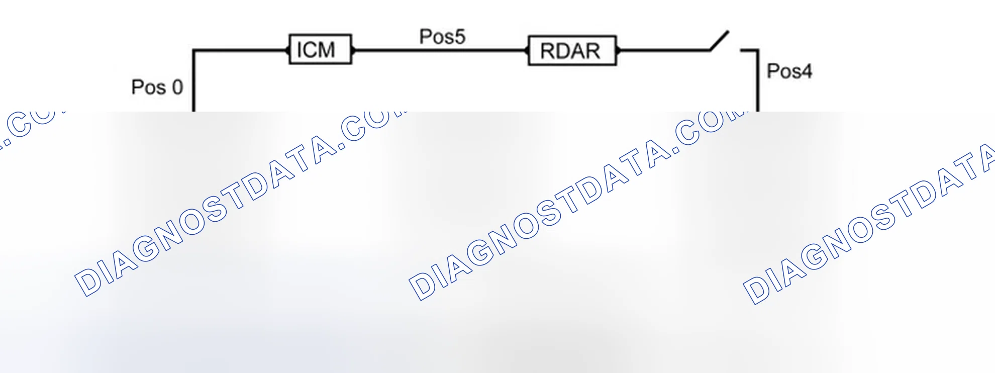 Scheme 85: RING BREAK DIAGNOSTICS