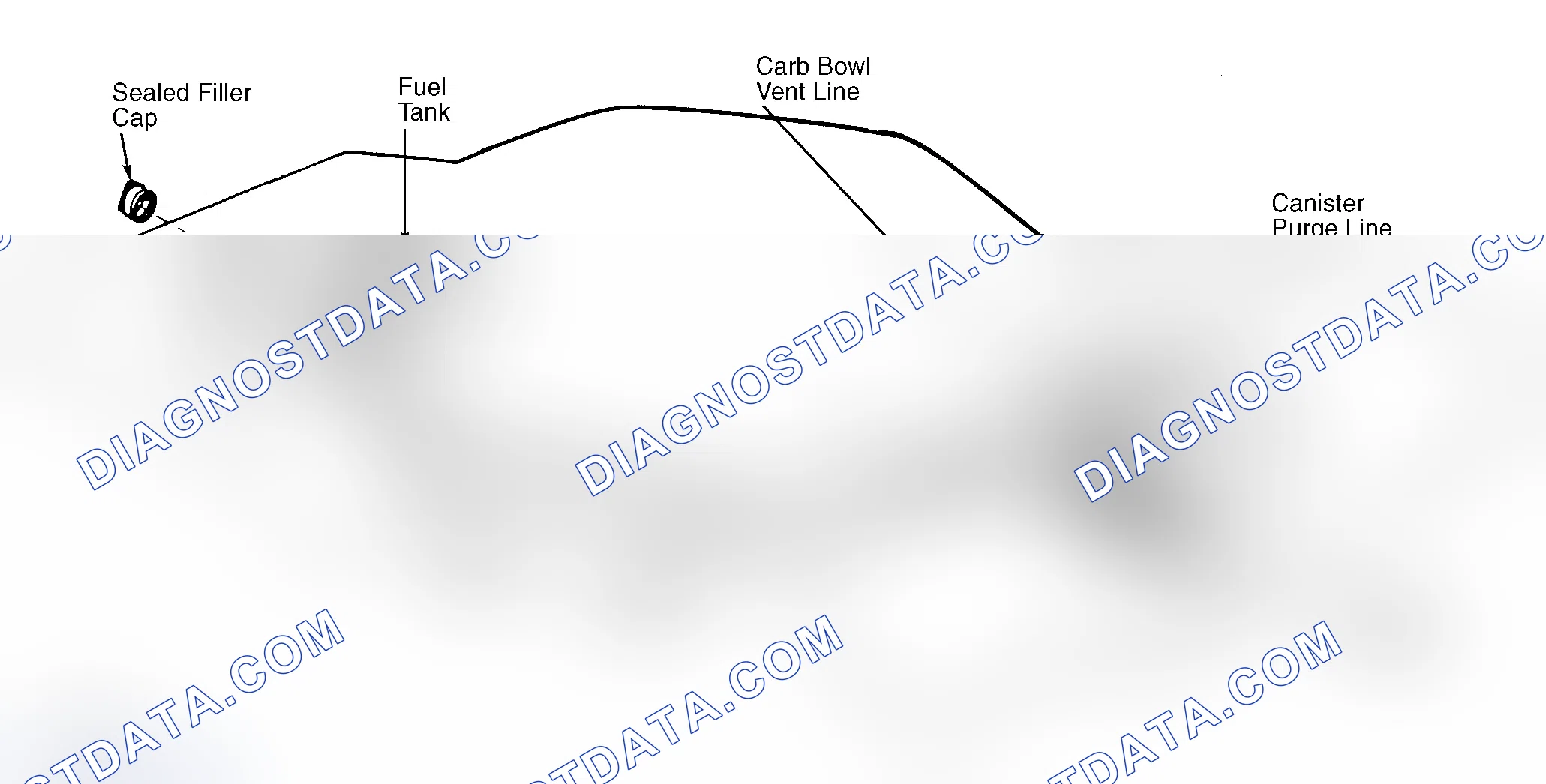 Scheme 4: Typical Fuel Evaporative System