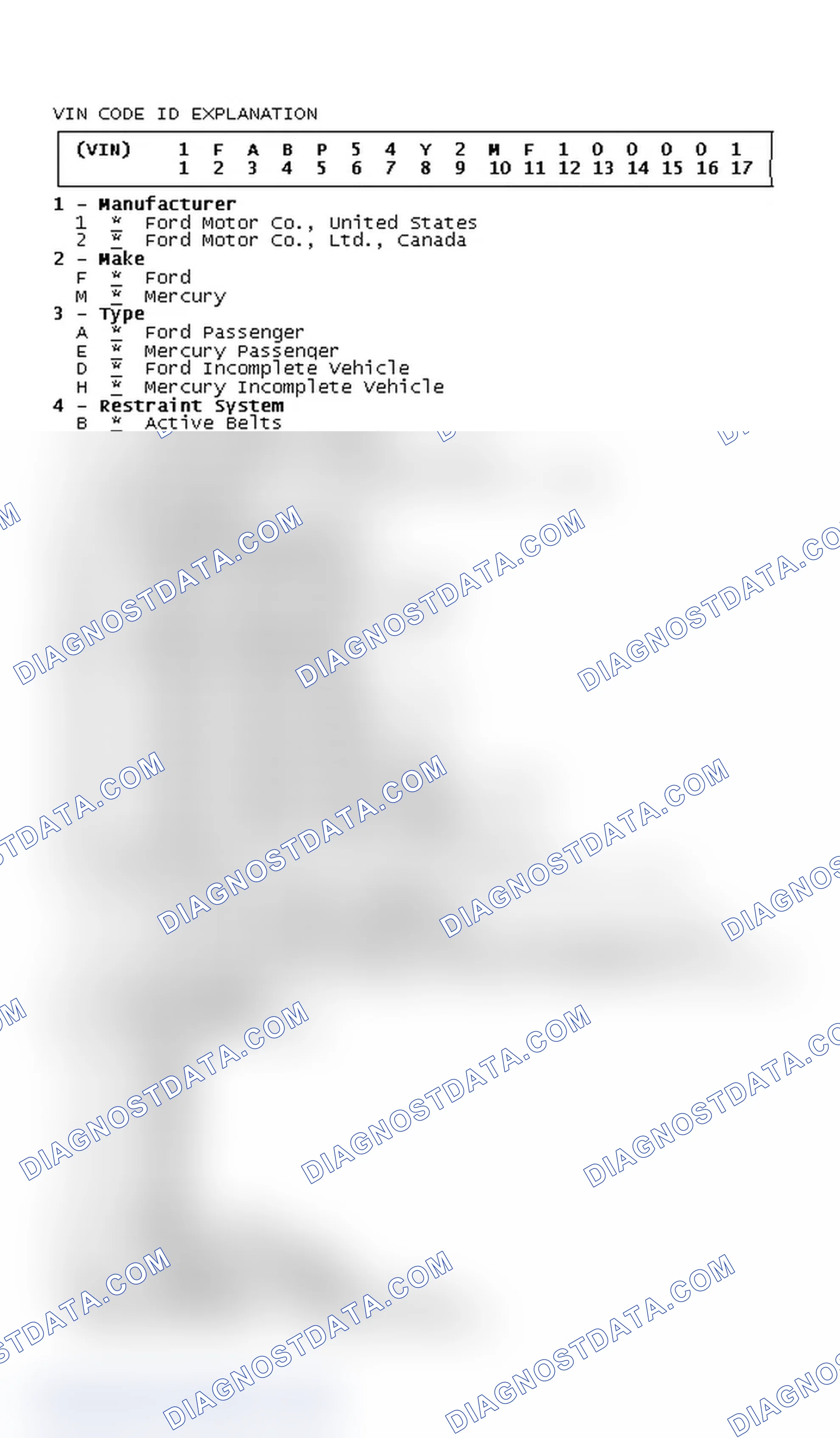 Scheme 1: VIN Code ID Explanation
