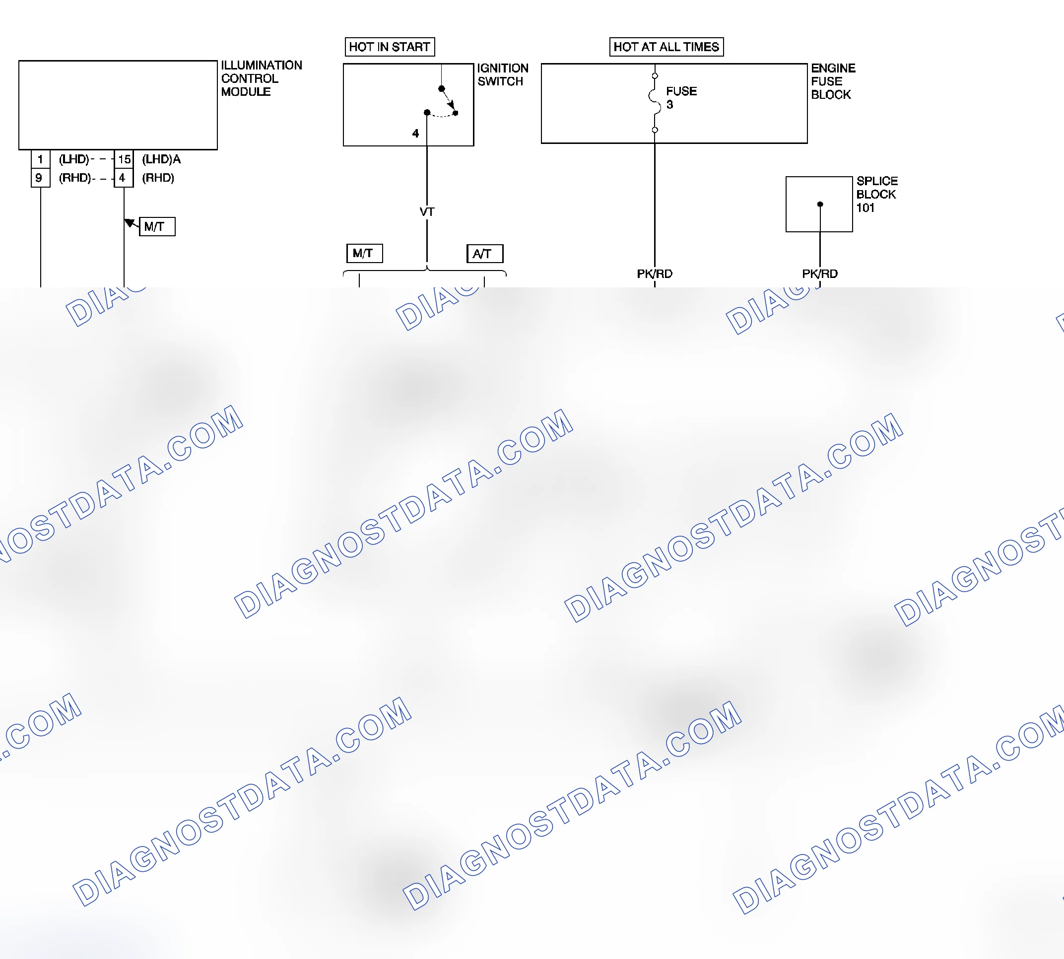 Scheme 301