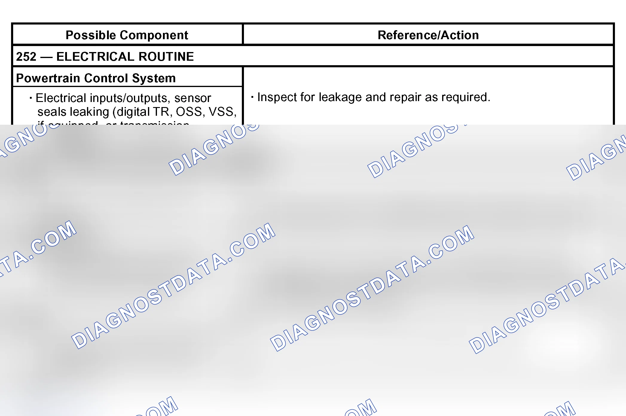 Scheme 72: Other Concerns: External Leaks