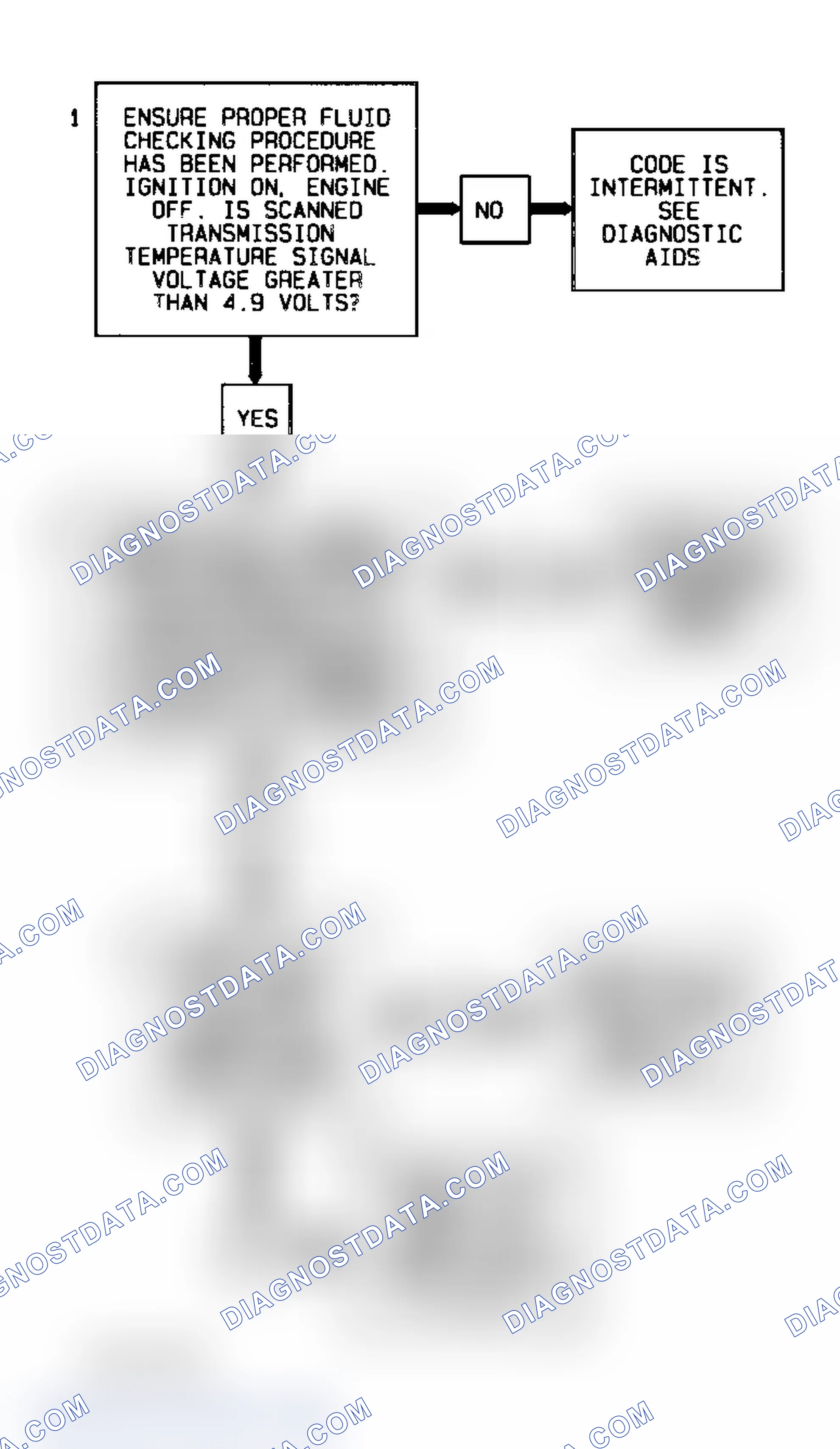 Scheme 209: Code P0713 Flow Chart ("S" & "T" Series 4.3L - VIN W) Transaxle Temperature Sensor Signal Voltage High