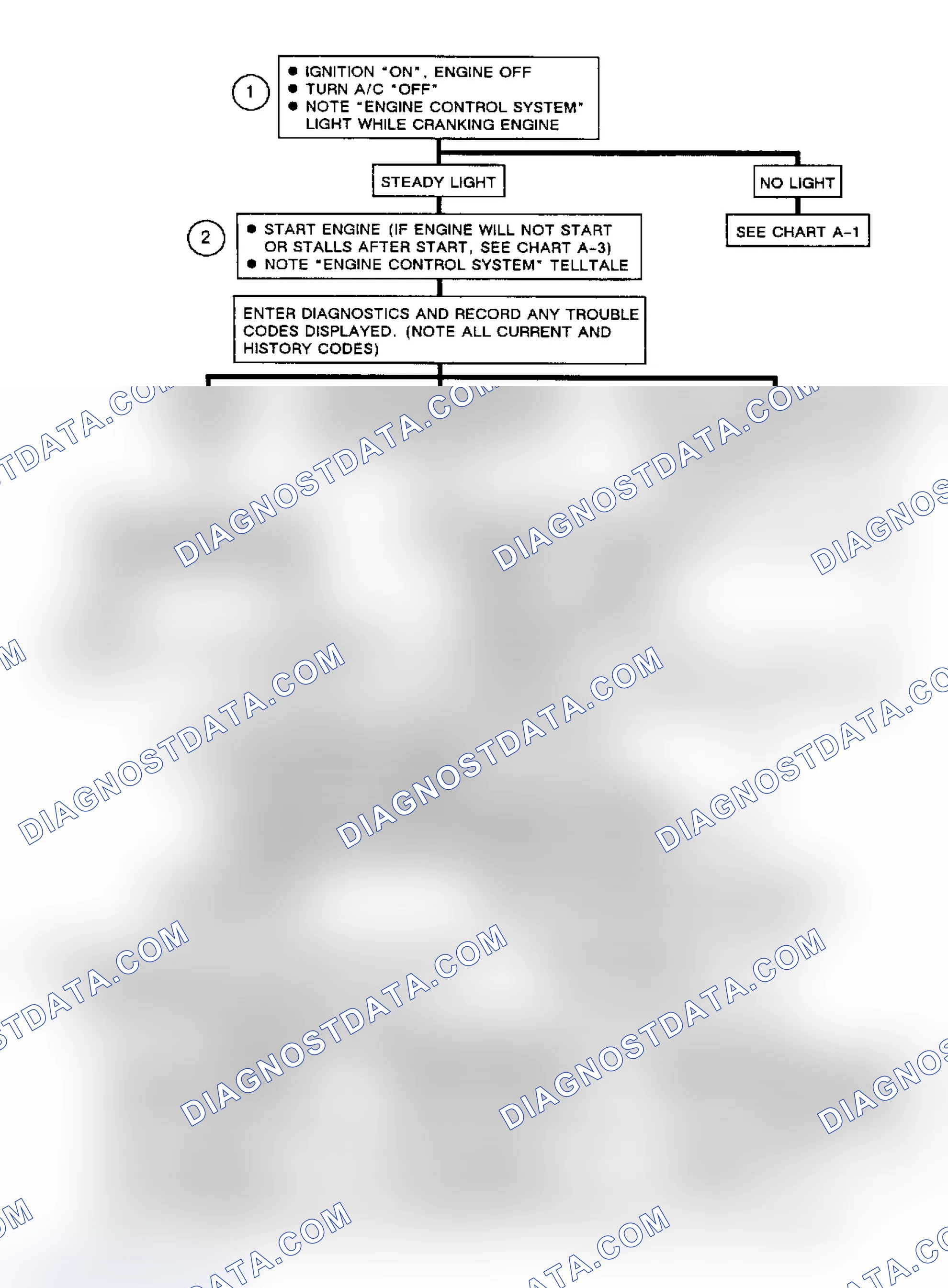 Scheme 296: Performance Check Flow Chart
