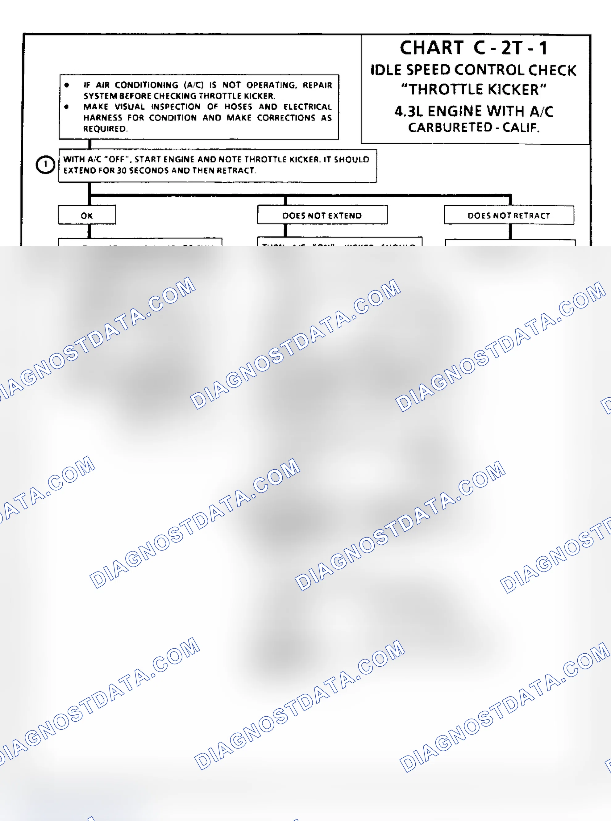 Scheme 121: Chart C2T-1: Idle Speed Control Check "Throttle Kicker" - 4.3L With A/C Only