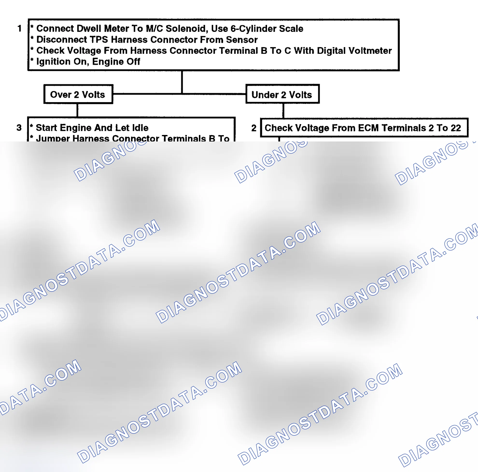 Scheme 131: Code 21: Open TPS Circuit Or Misadjusted TPS Flow Chart