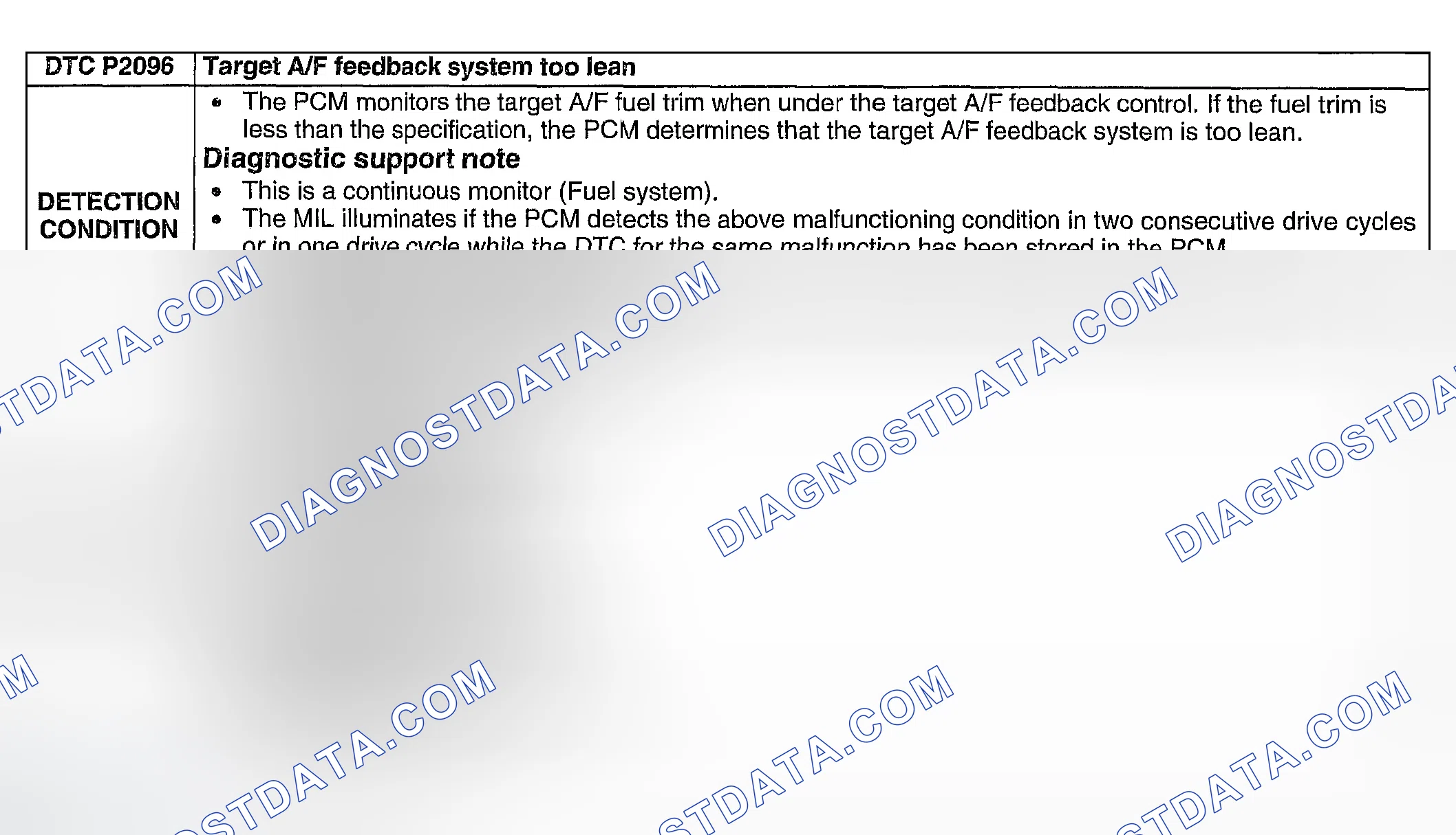Scheme 287: DTC P2096: TARGET A/F FEEDBACK SYSTEM TOO LEAN