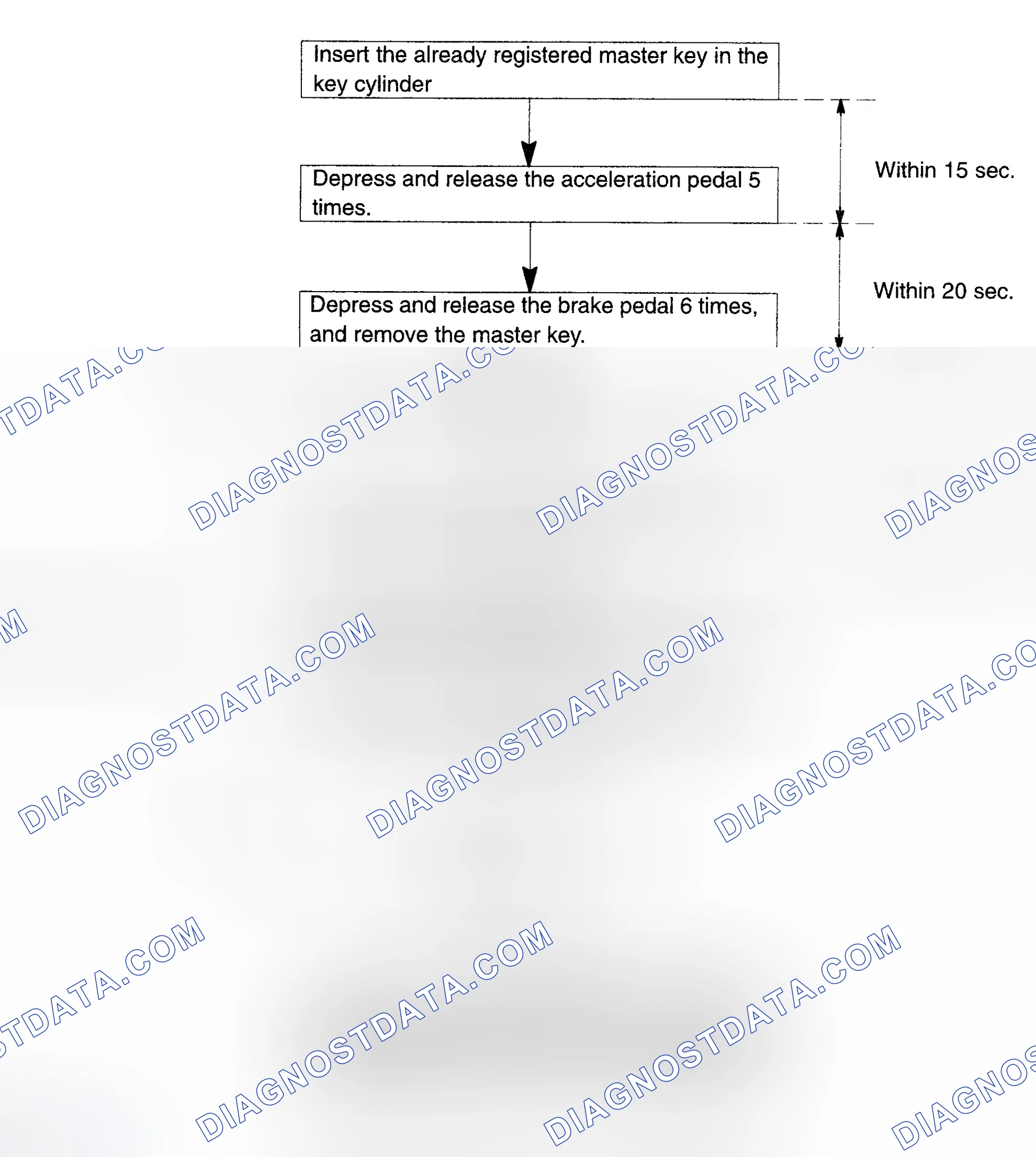 Scheme 83: Using Brake & Accelerator Pedal