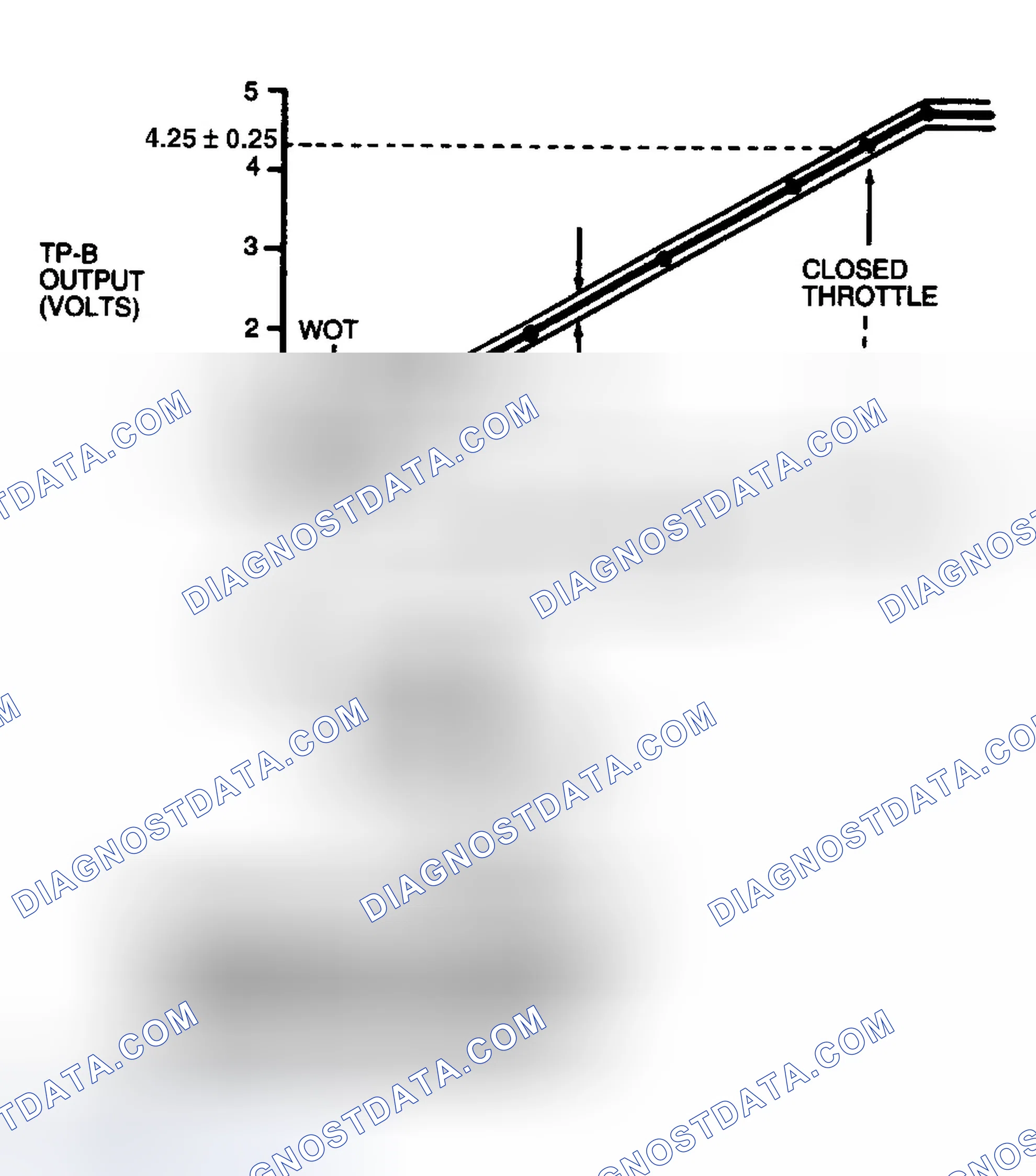 Scheme 47: TP-B Operational Range