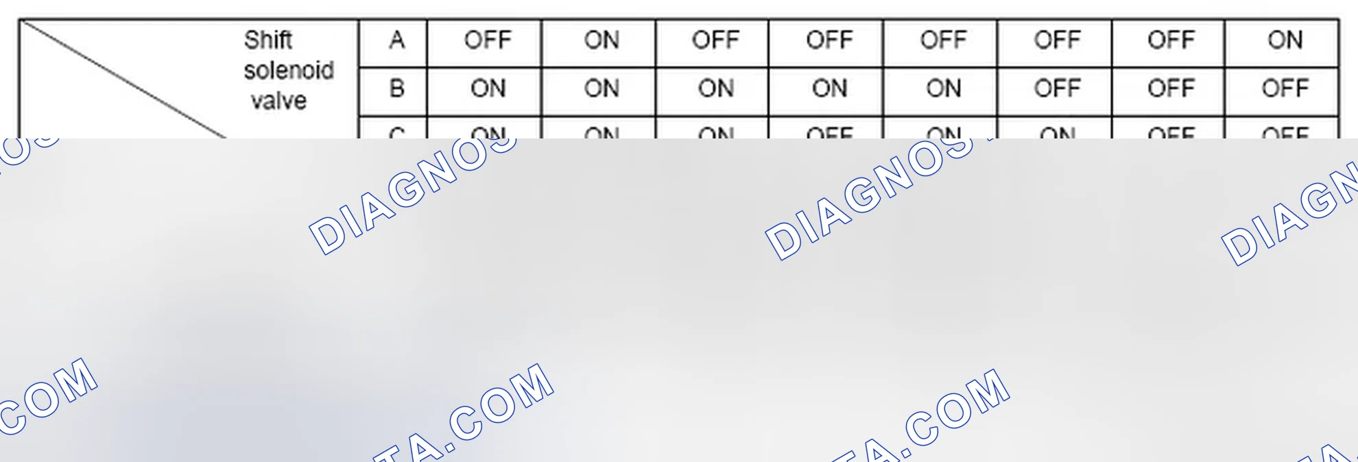 Scheme 380: Hydraulic Pressure Supply To Clutch By Shift Solenoid Valve Output Position Table