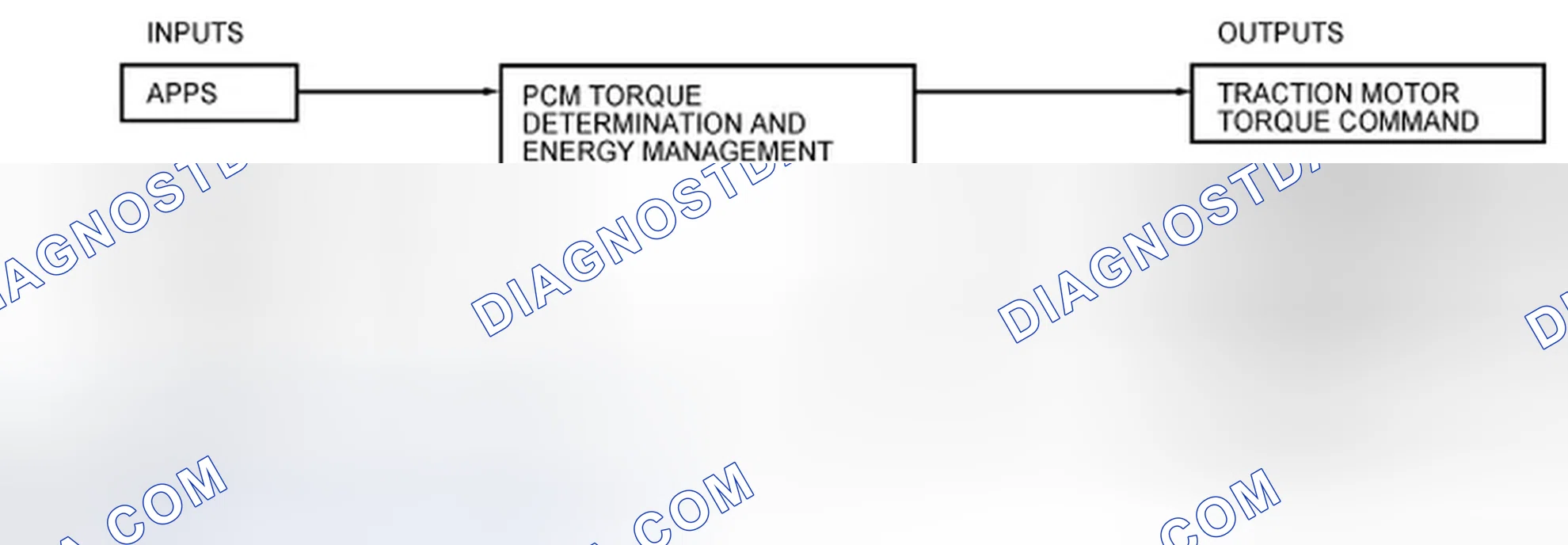 Scheme 12: Torque Determination and Energy Management