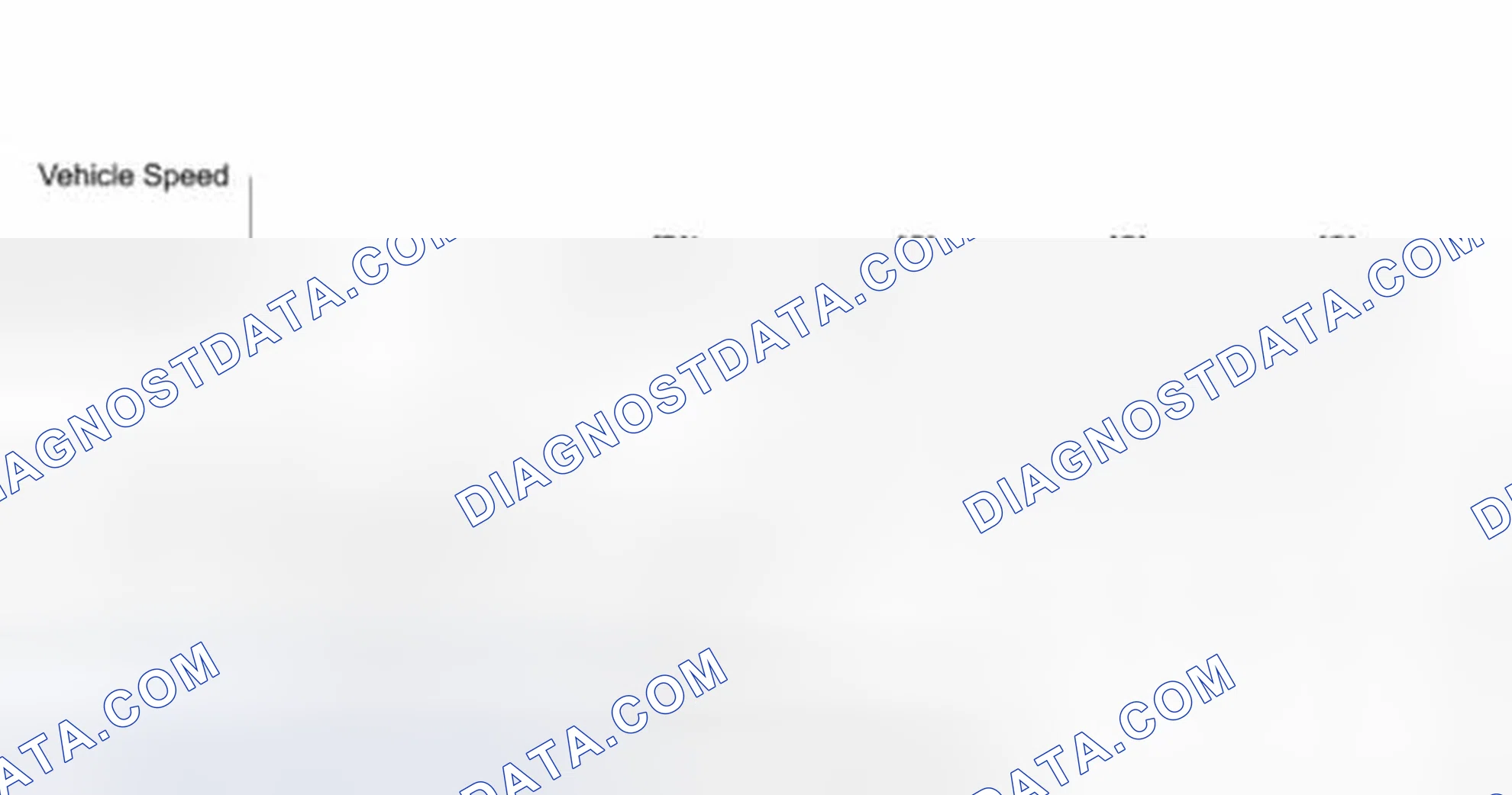 Scheme 38: Drive Cycle Pattern 17 (P0139, P013A, P013C & P0159)