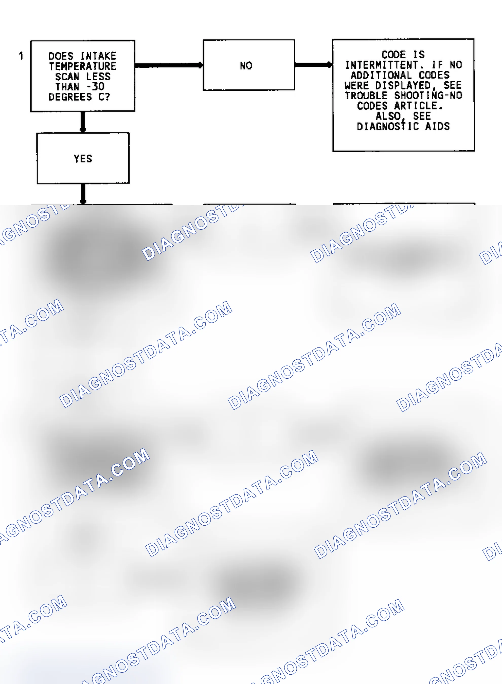 Scheme 175: Code 23, Flow Chart, MAT Sensor Signal Voltage High