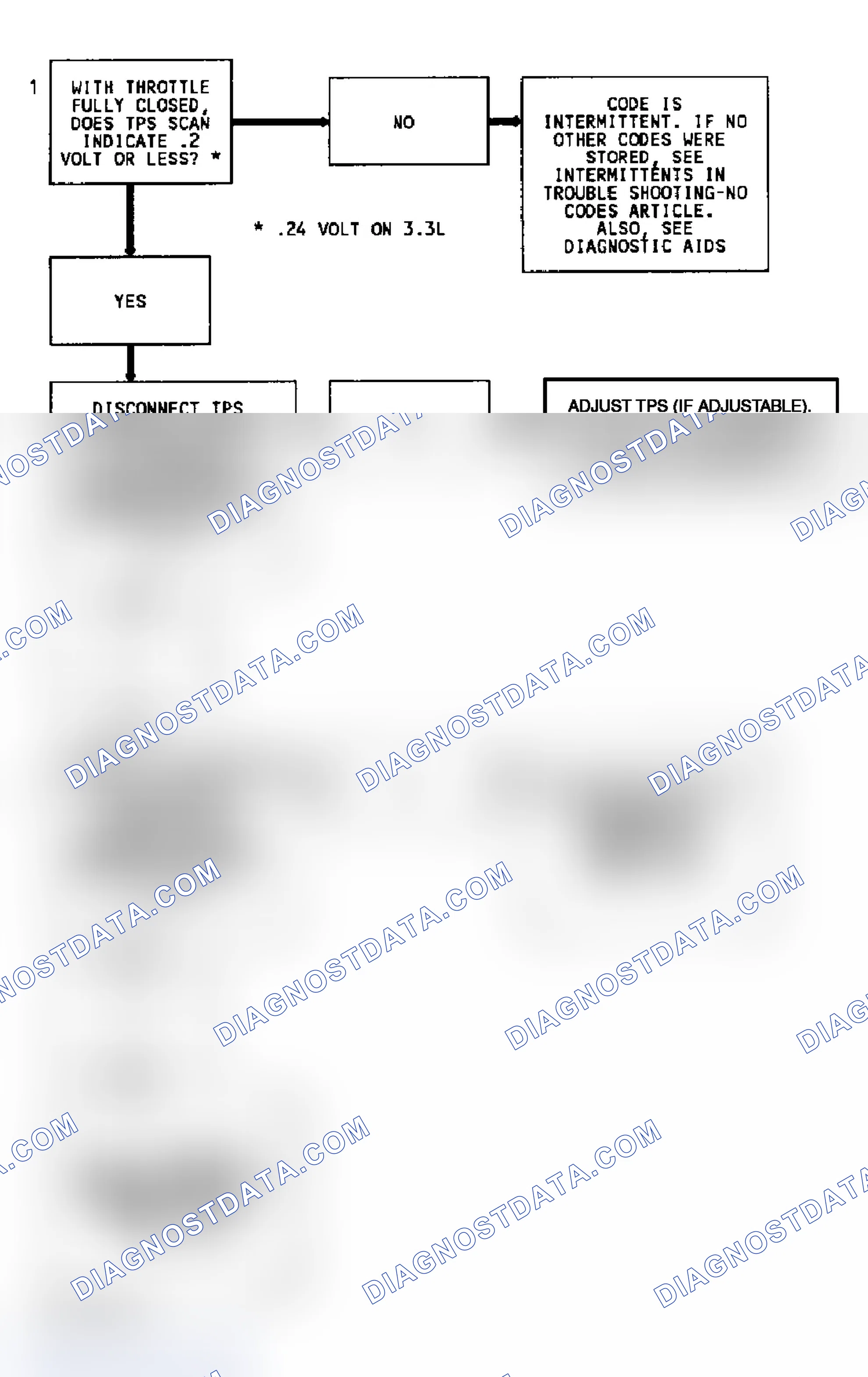 Scheme 33: Code 22 Flow Chart TPS Signal Voltage Low