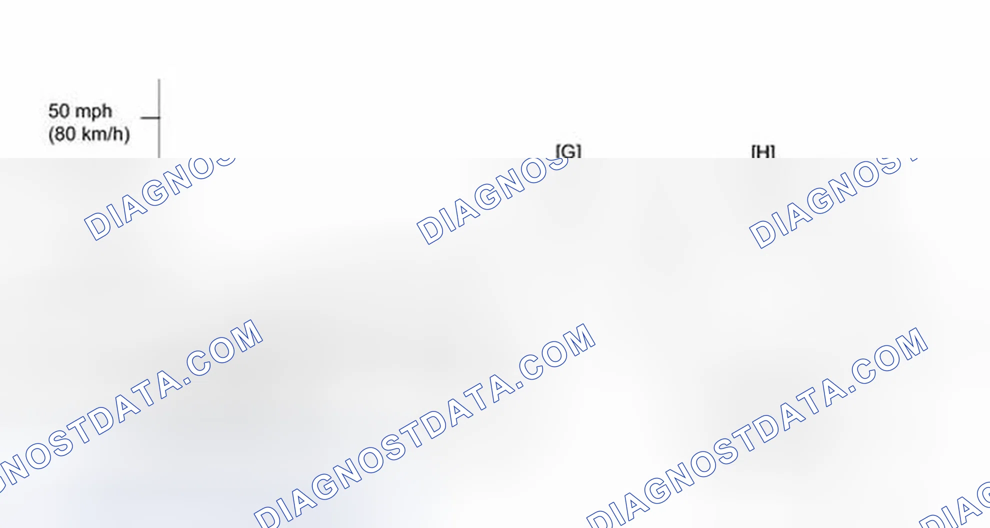 Scheme 326: CONFIRMATION DRIVING PATTERN