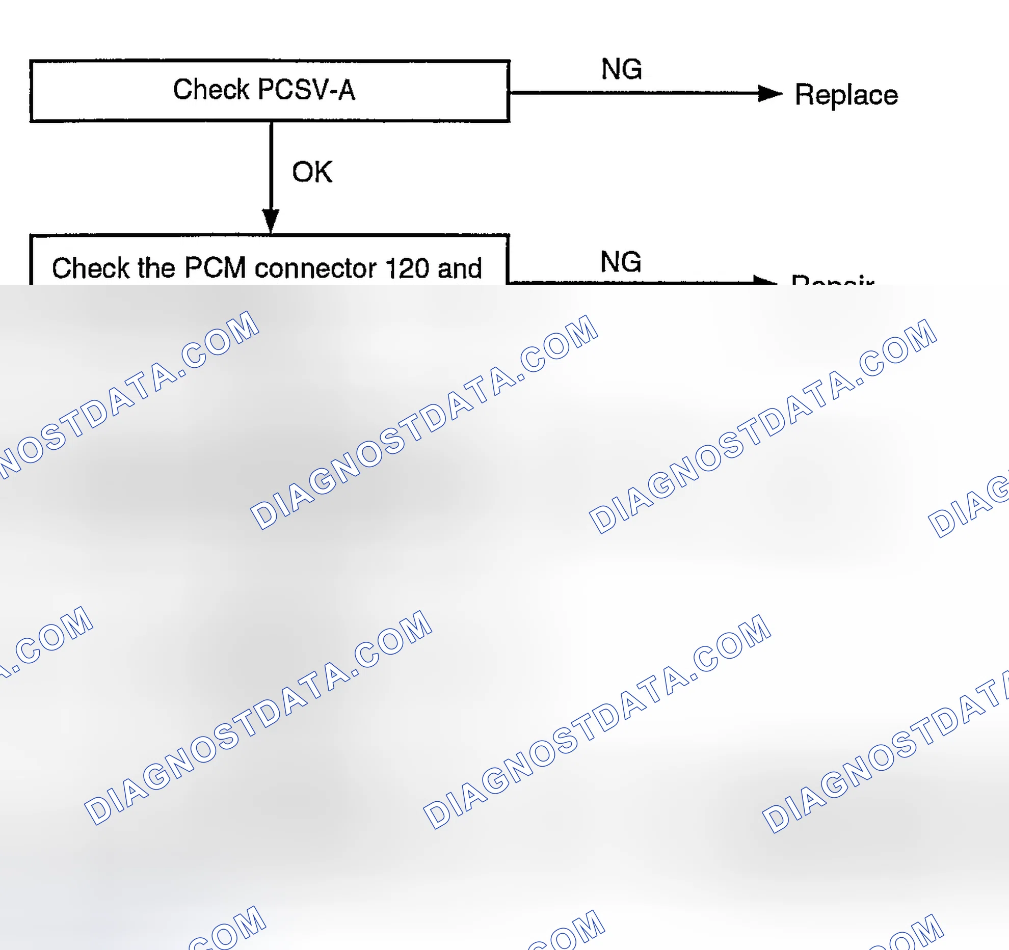 Scheme 66