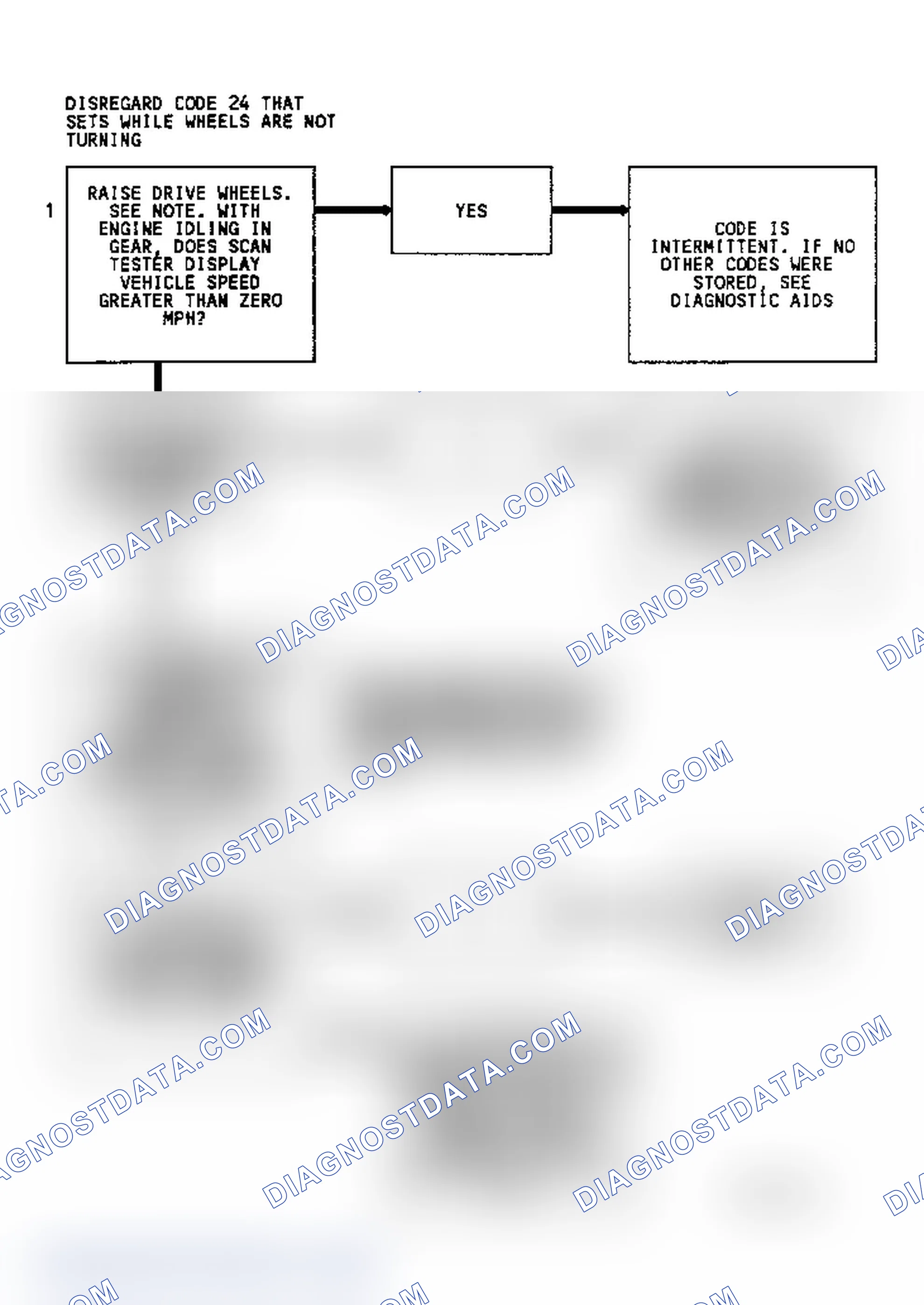 Scheme 123: Diagnostic Aids