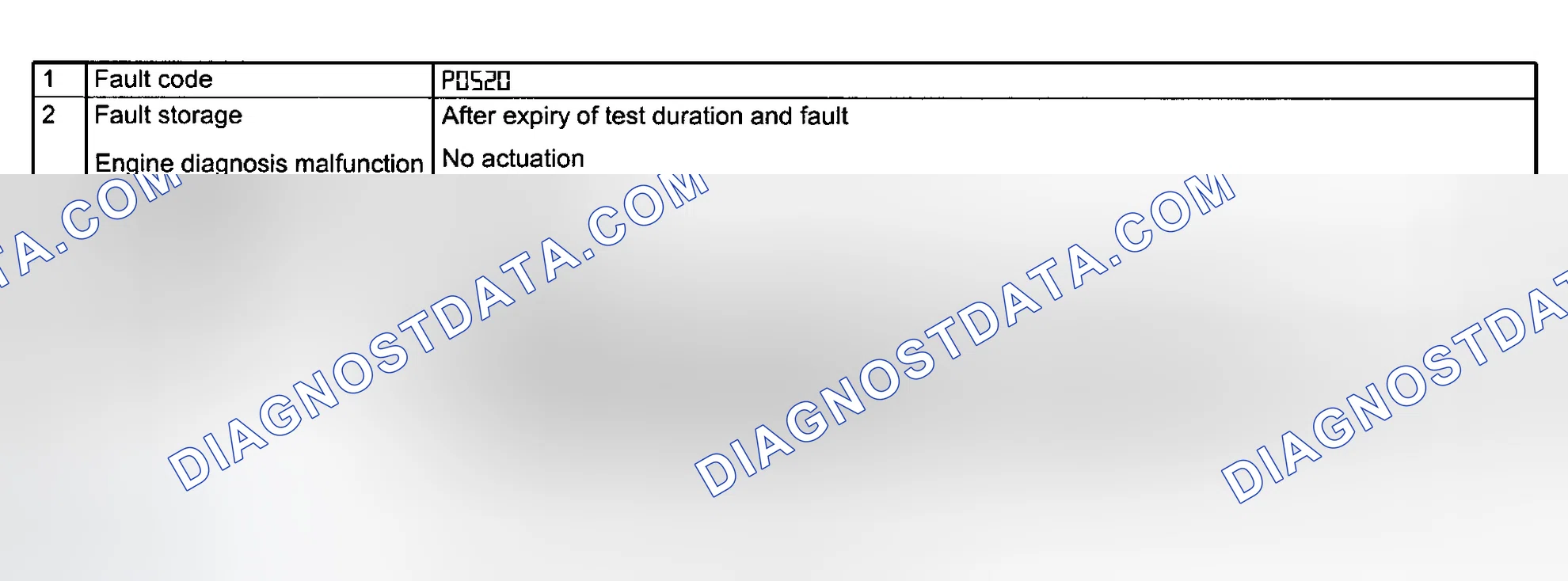 Scheme 115: DTC P0520 Test
