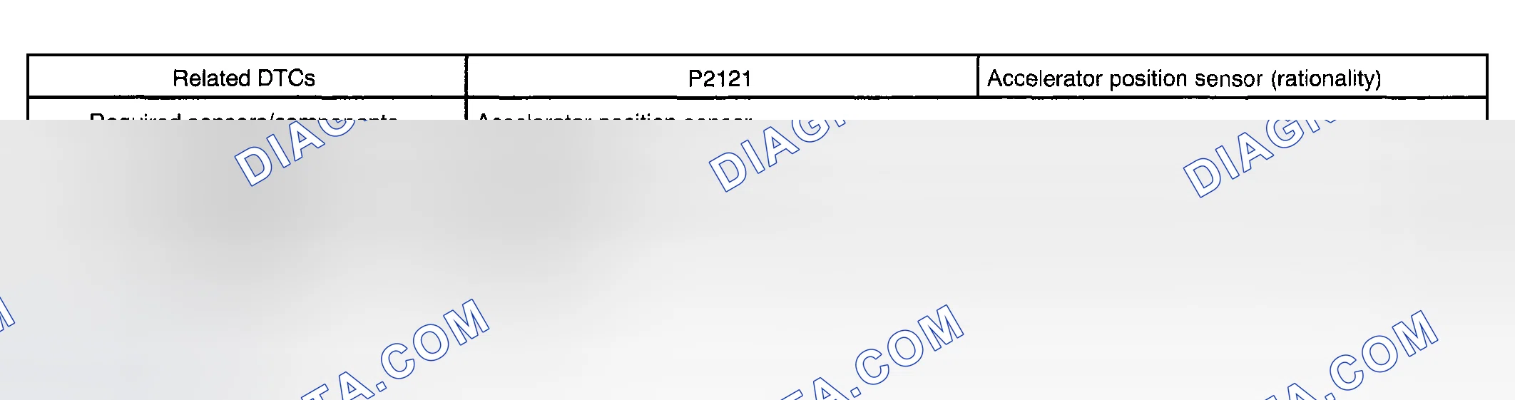 Scheme 531: MONITOR STRATEGY