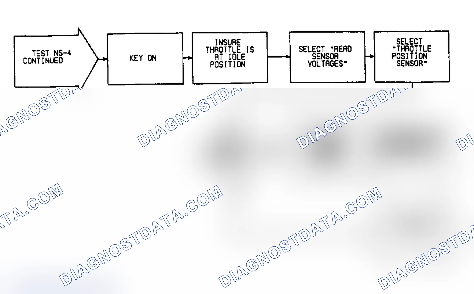 Scheme 248: NS4: Flow Chart (2 of 2)